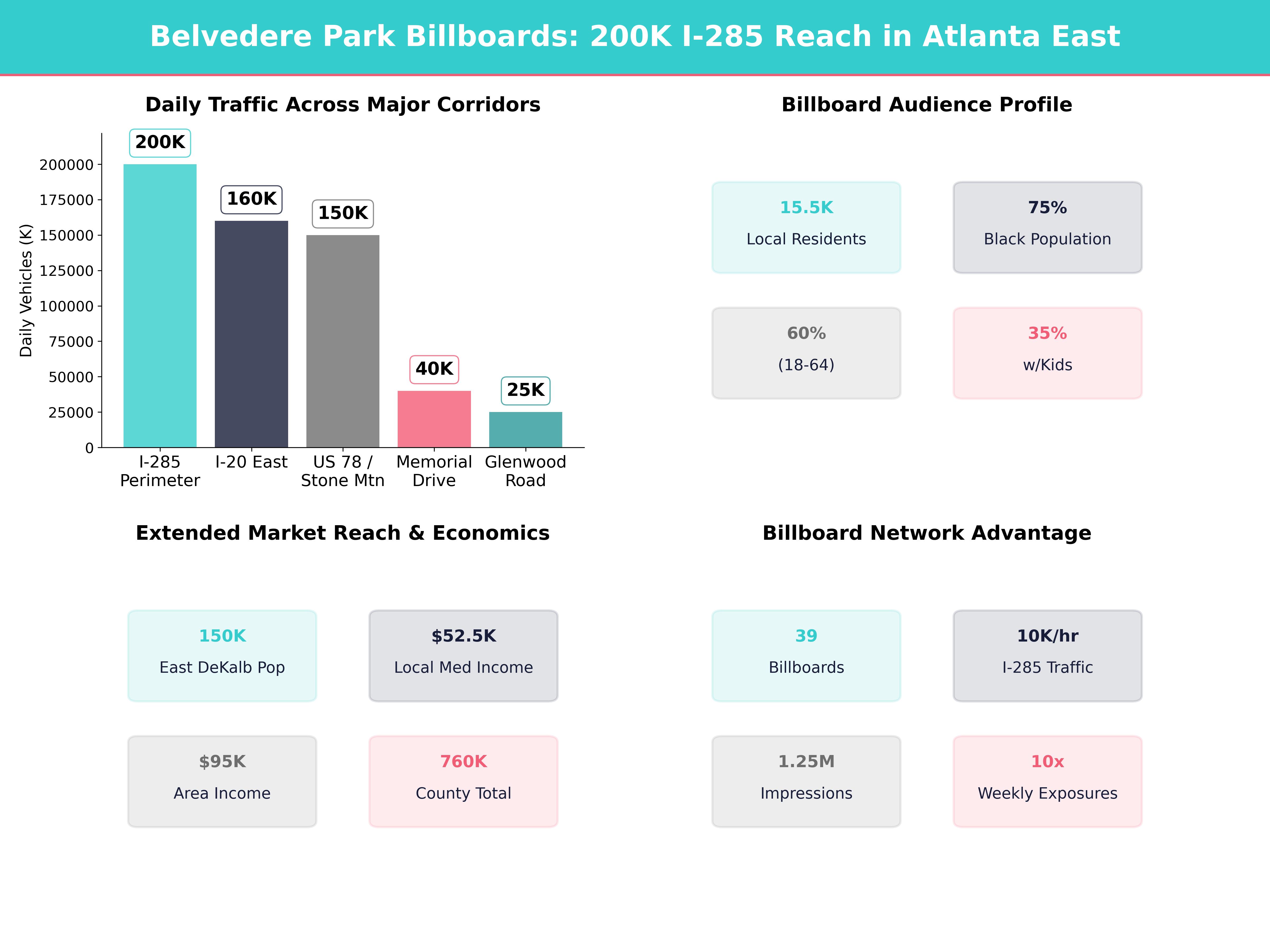 Infographic showing key insights and demographics for Georgia, Belvedere Park