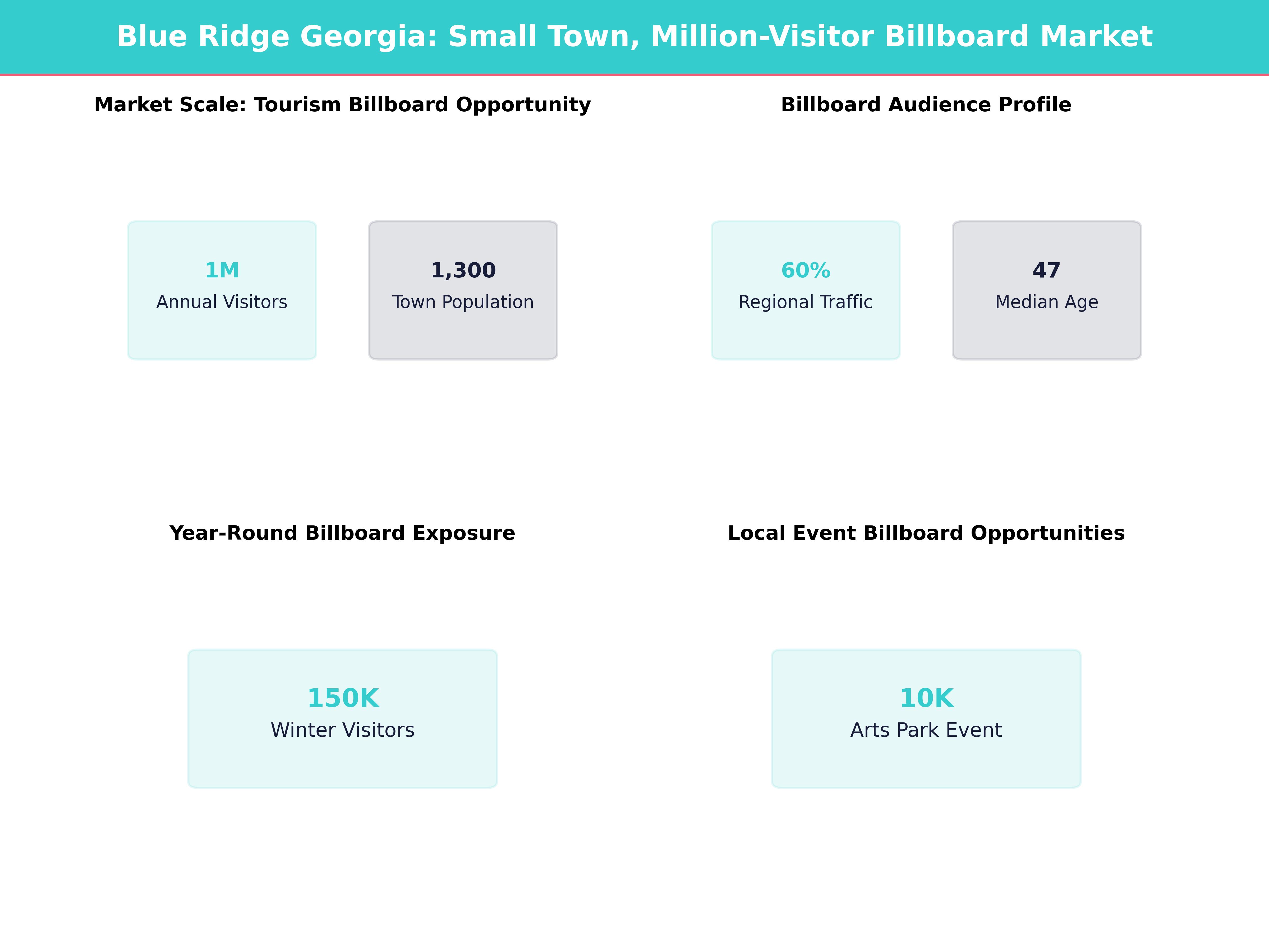 Infographic showing key insights and demographics for Georgia, Blue Ridge