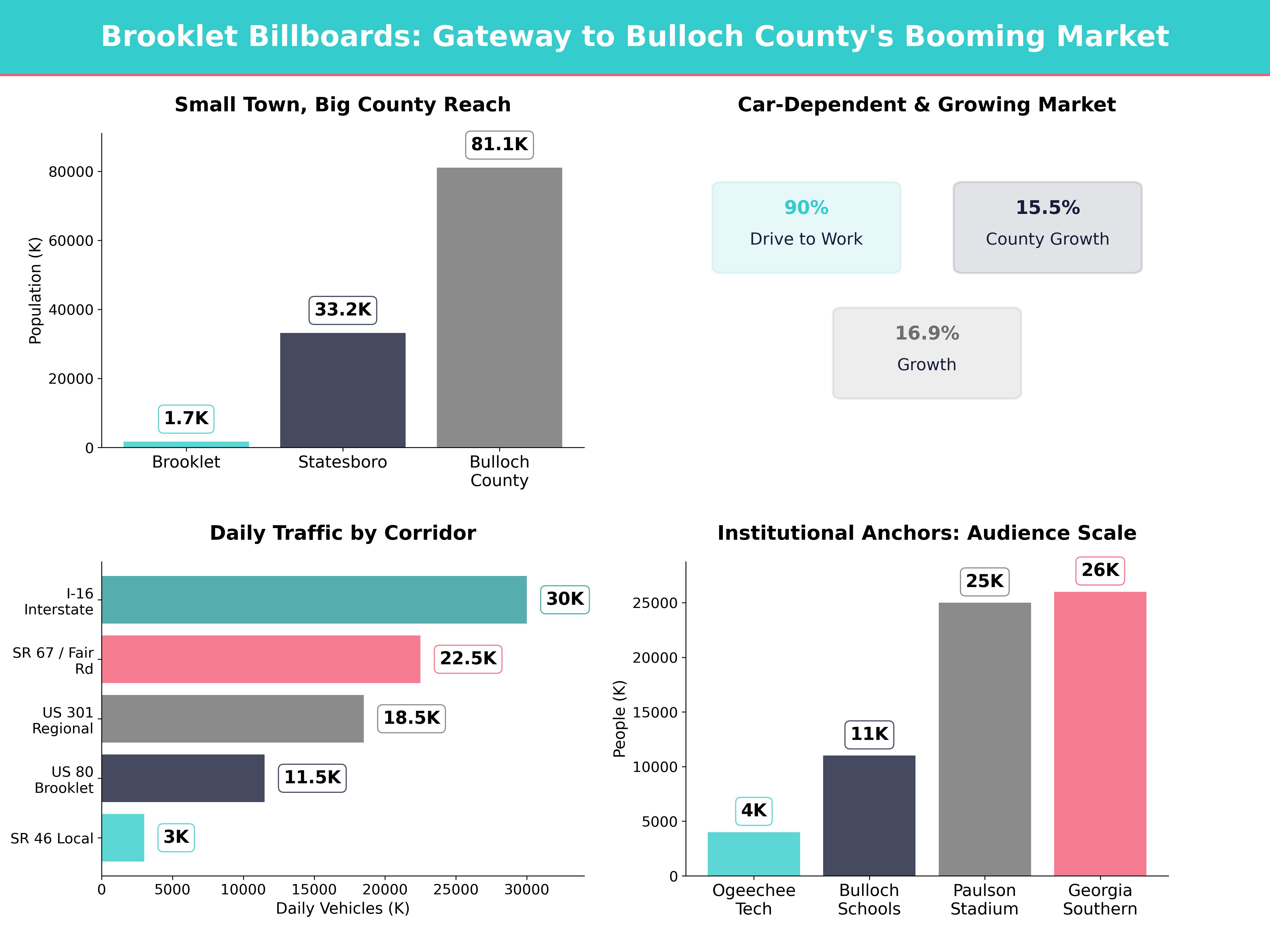 Infographic showing key insights and demographics for Georgia, Brooklet Ga