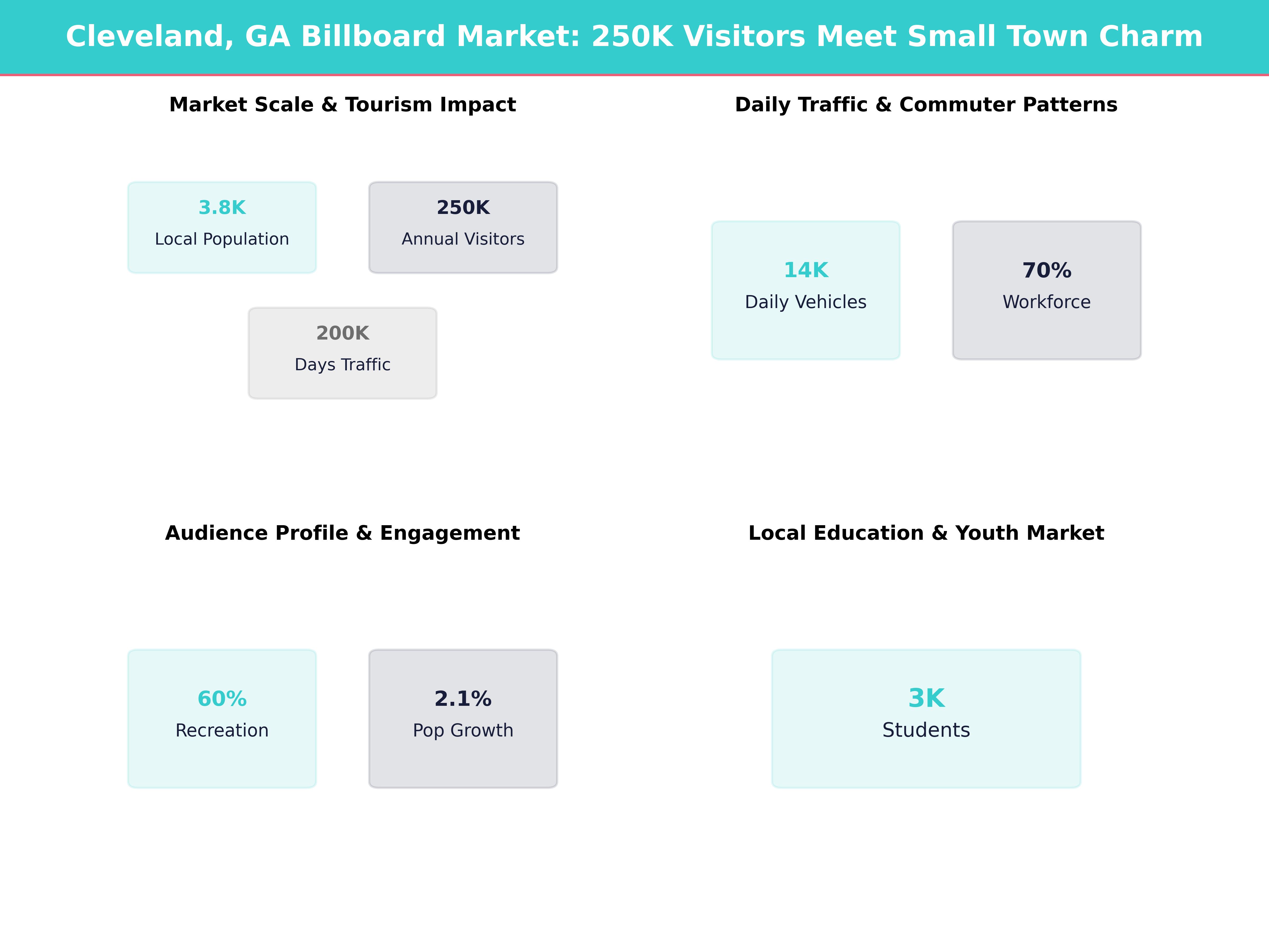 Infographic showing key insights and demographics for Georgia, Cleveland