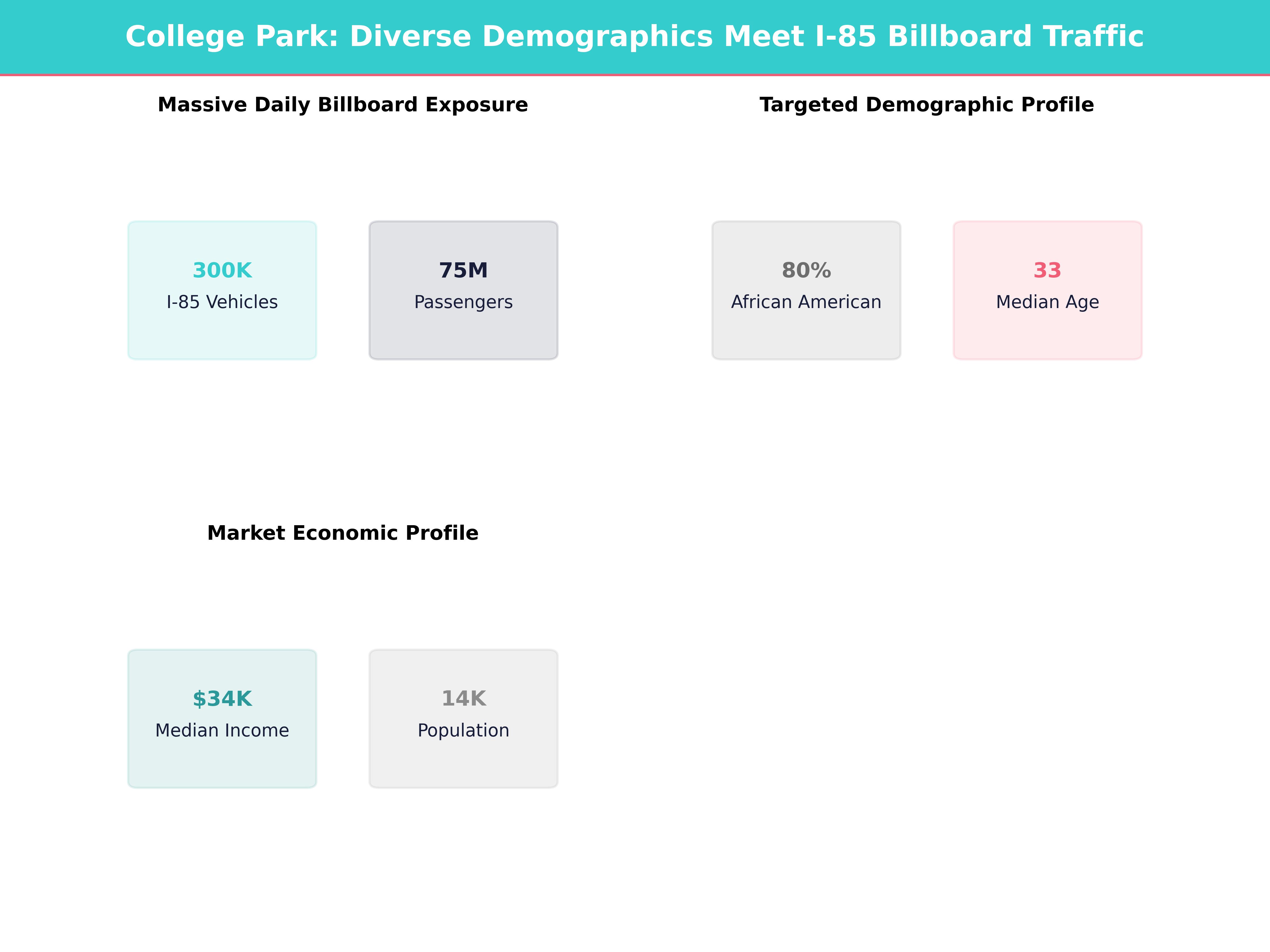 Infographic showing key insights and demographics for Georgia, College Park