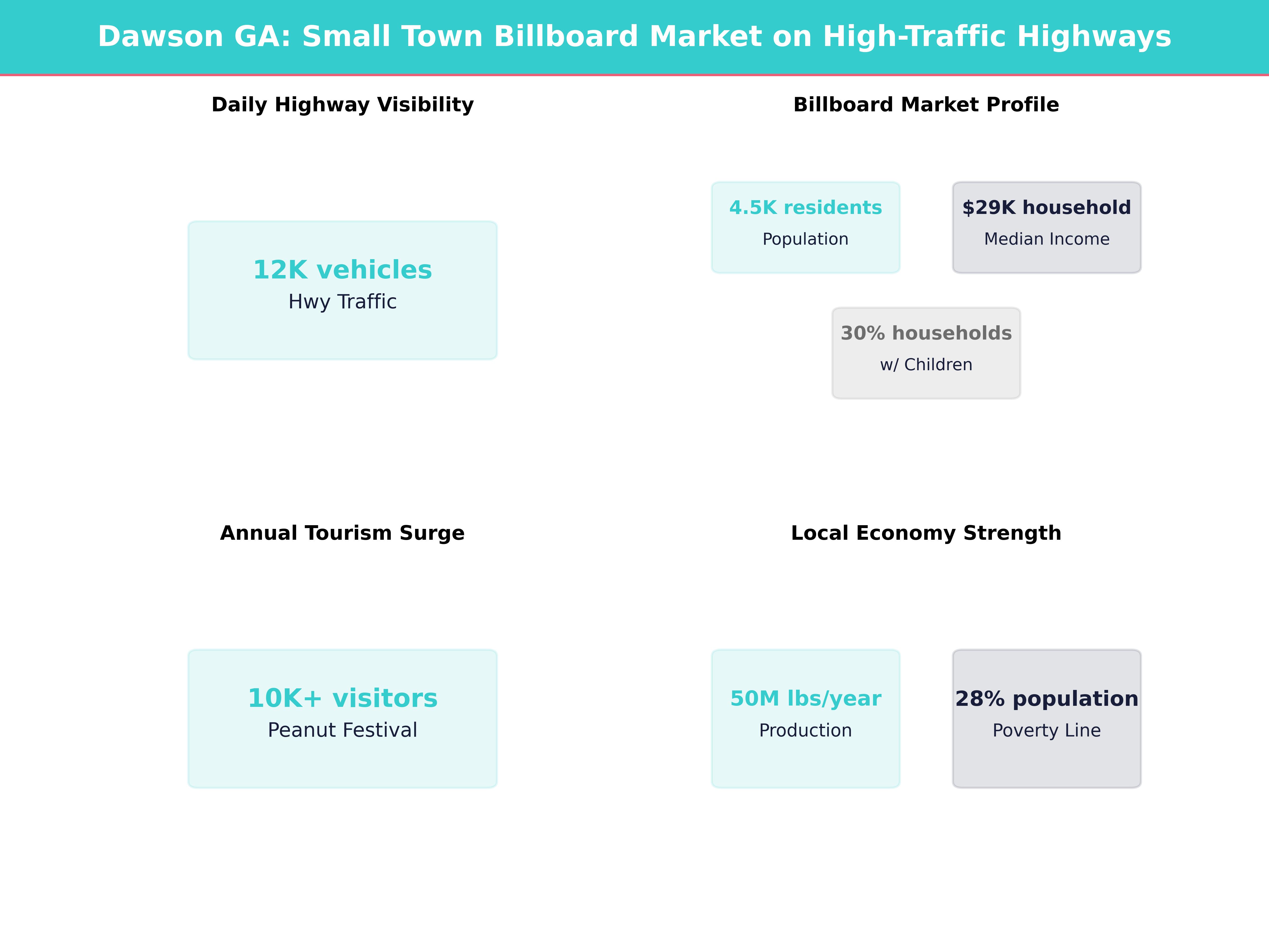 Infographic showing key insights and demographics for Georgia, Dawson