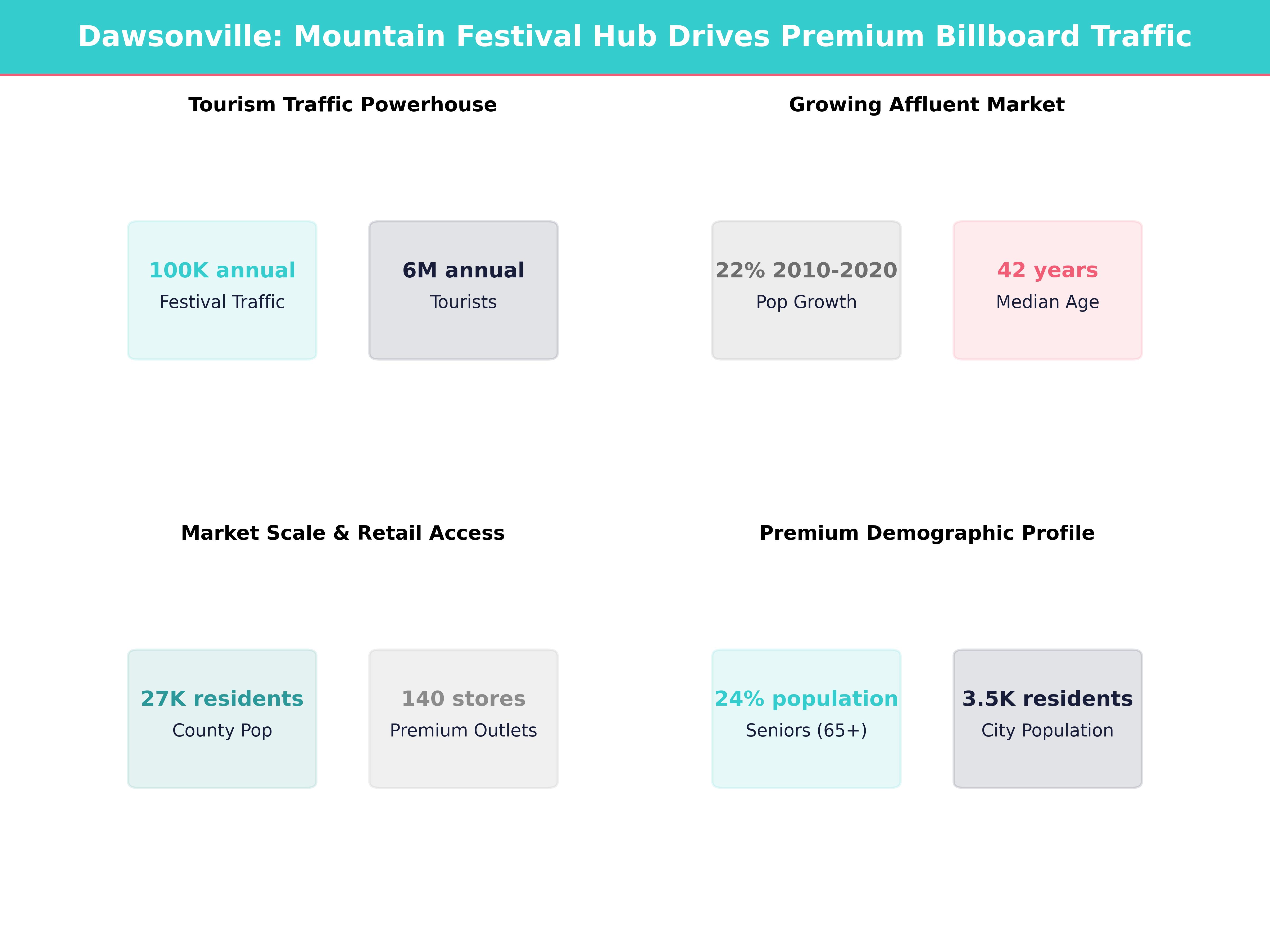 Infographic showing key insights and demographics for Georgia, Dawsonville