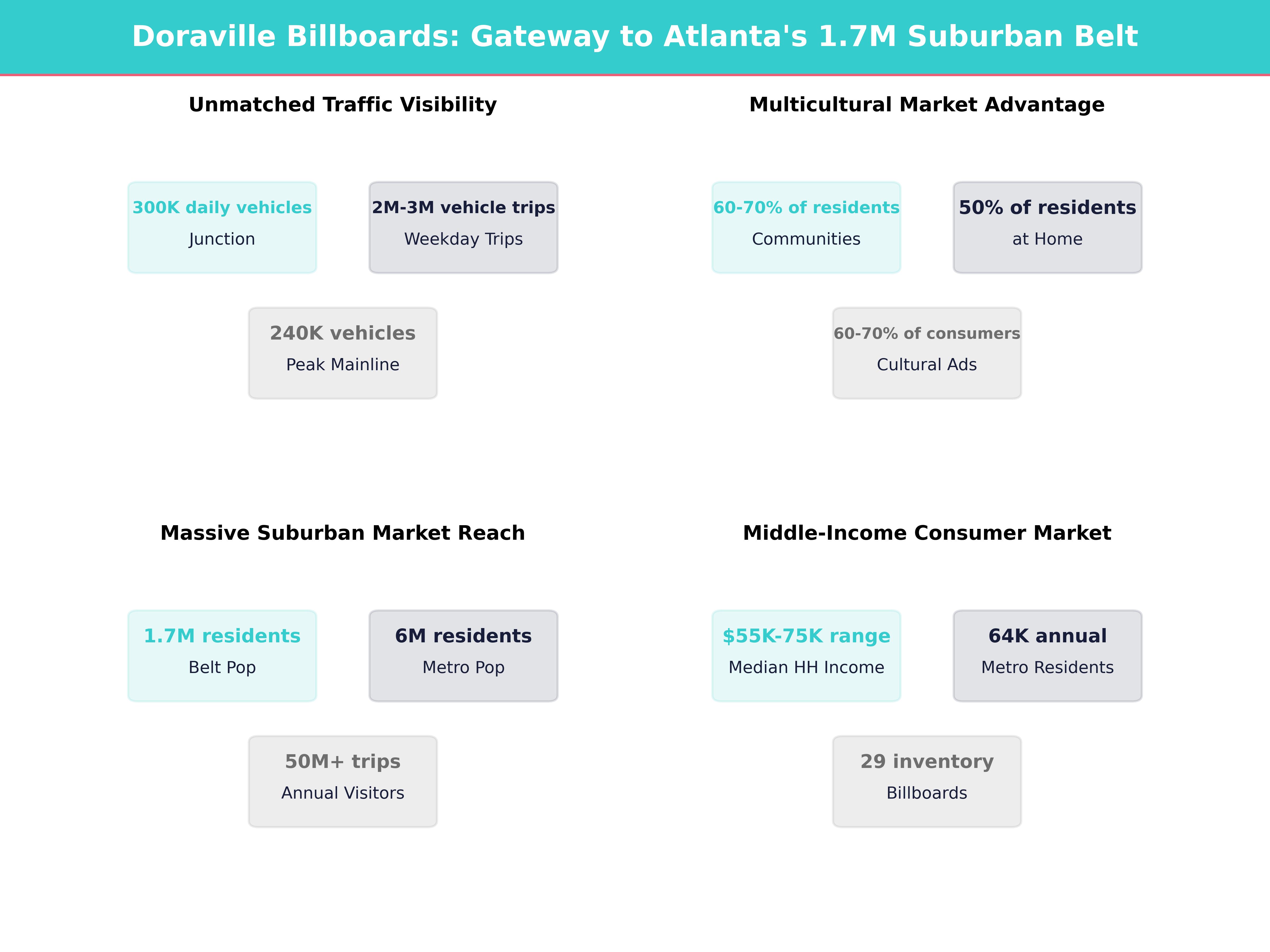 Infographic showing key insights and demographics for Georgia, Doraville