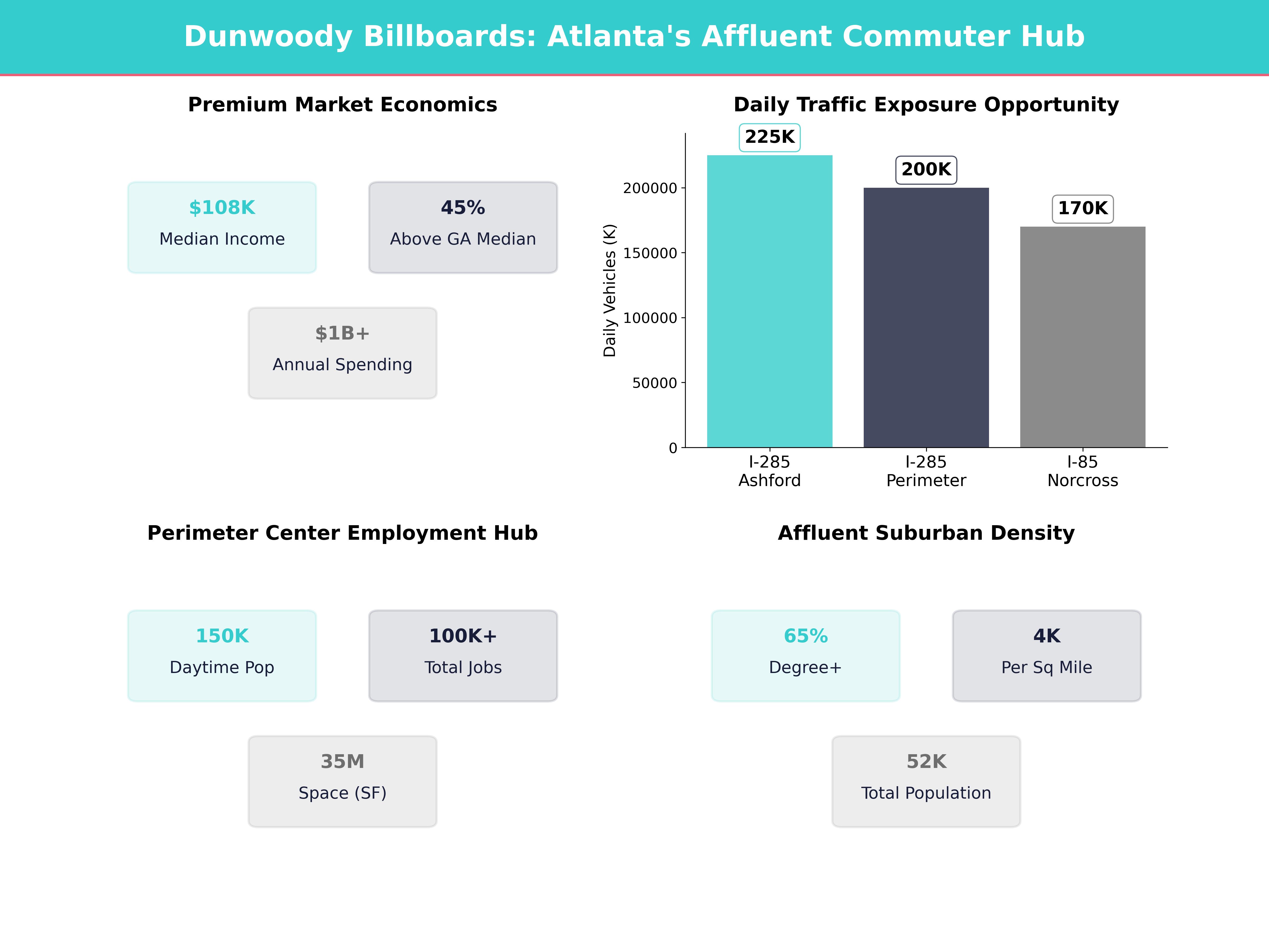 Infographic showing key insights and demographics for Georgia, Dunwoody