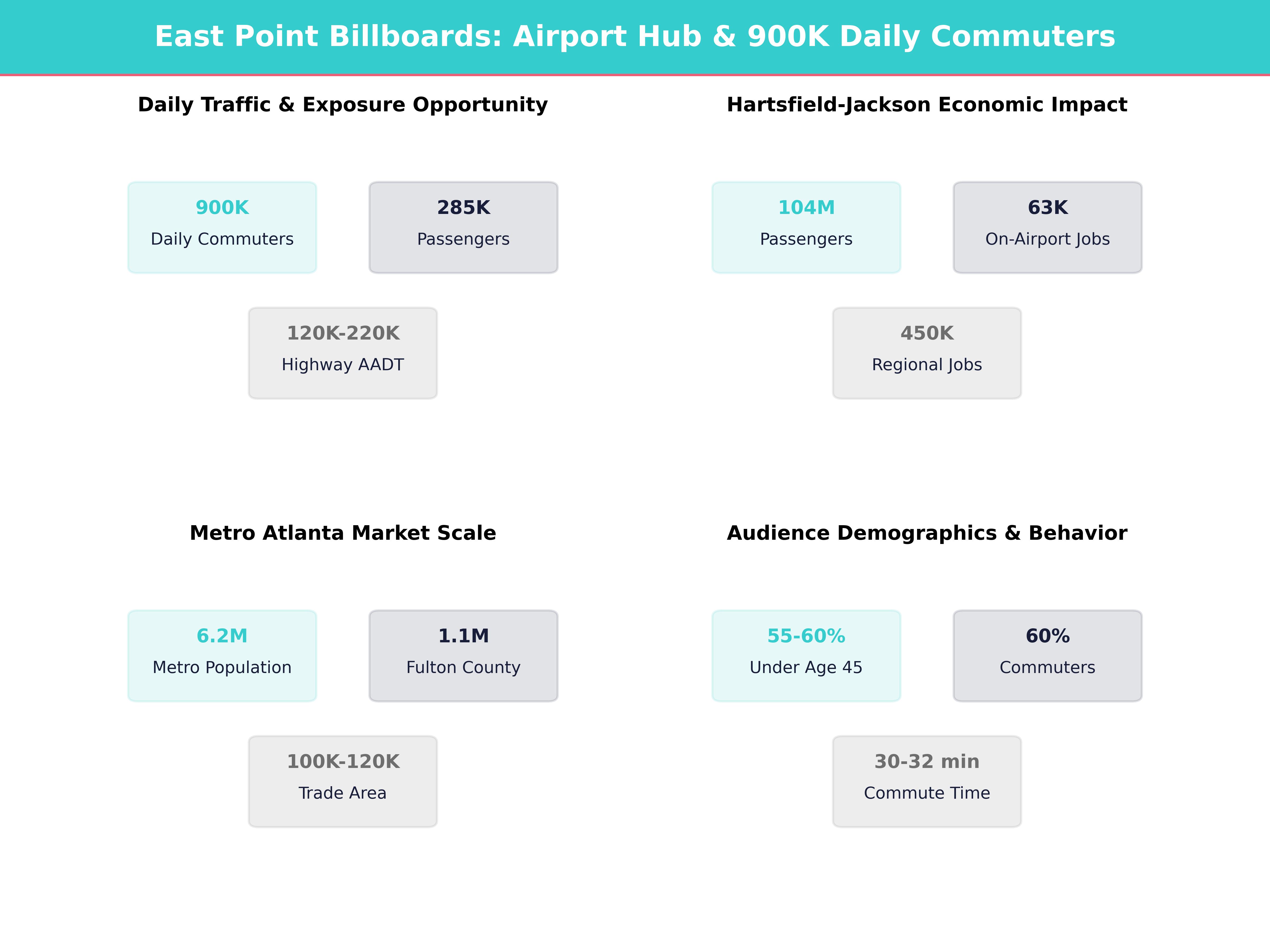 Infographic showing key insights and demographics for Georgia, East Point