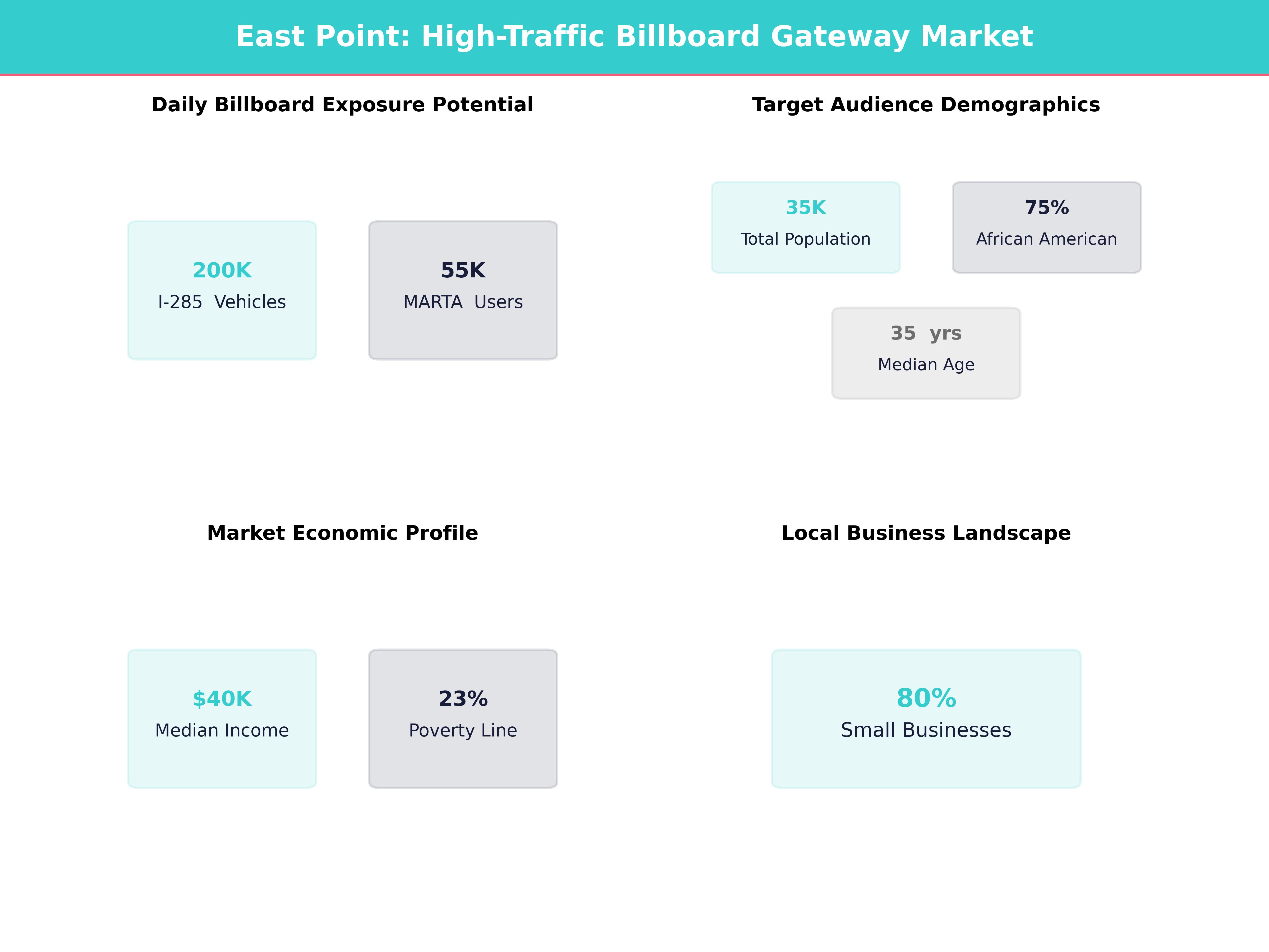 Infographic showing key insights and demographics for Georgia, East Point
