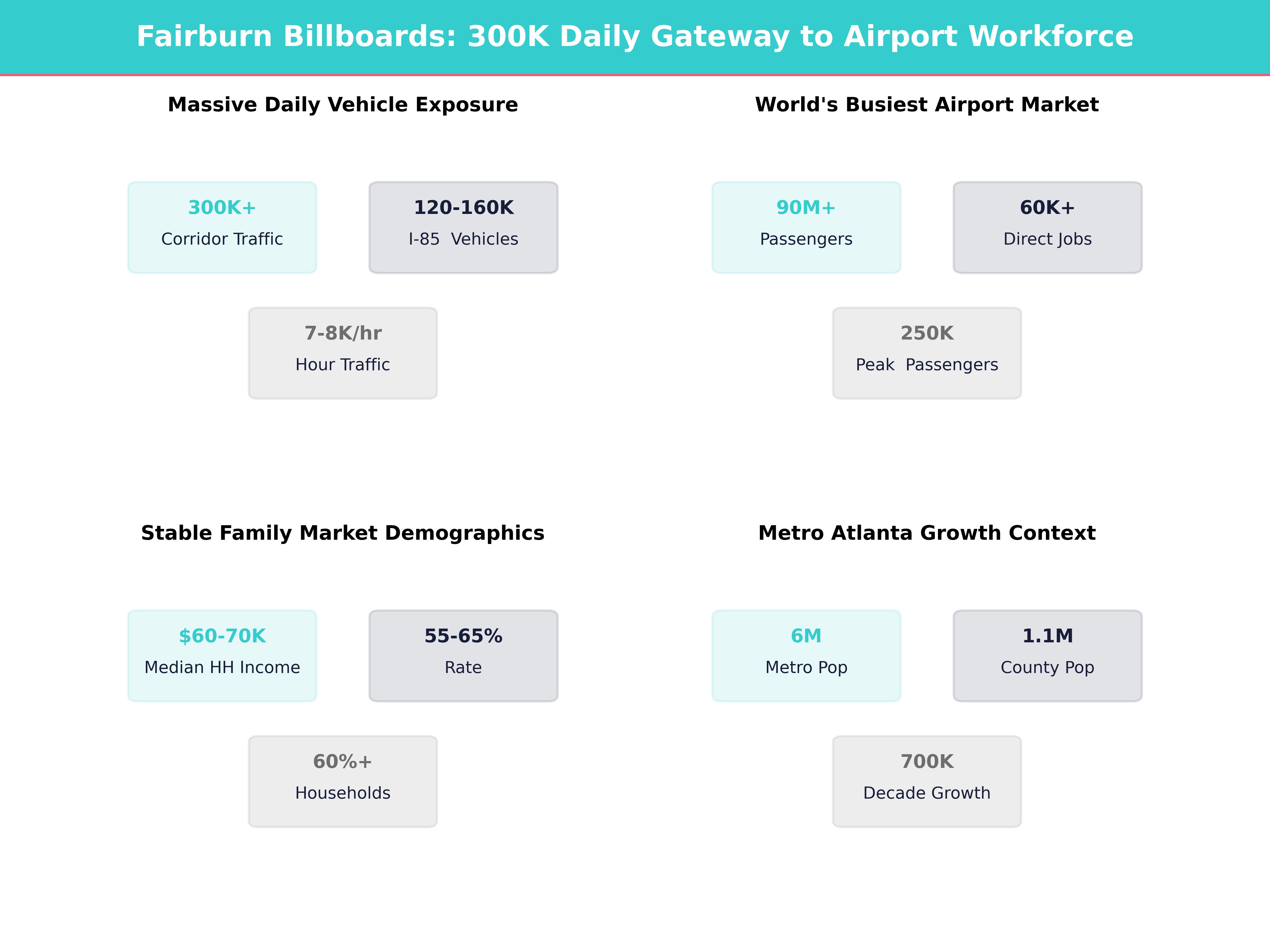 Infographic showing key insights and demographics for Georgia, Fairburn