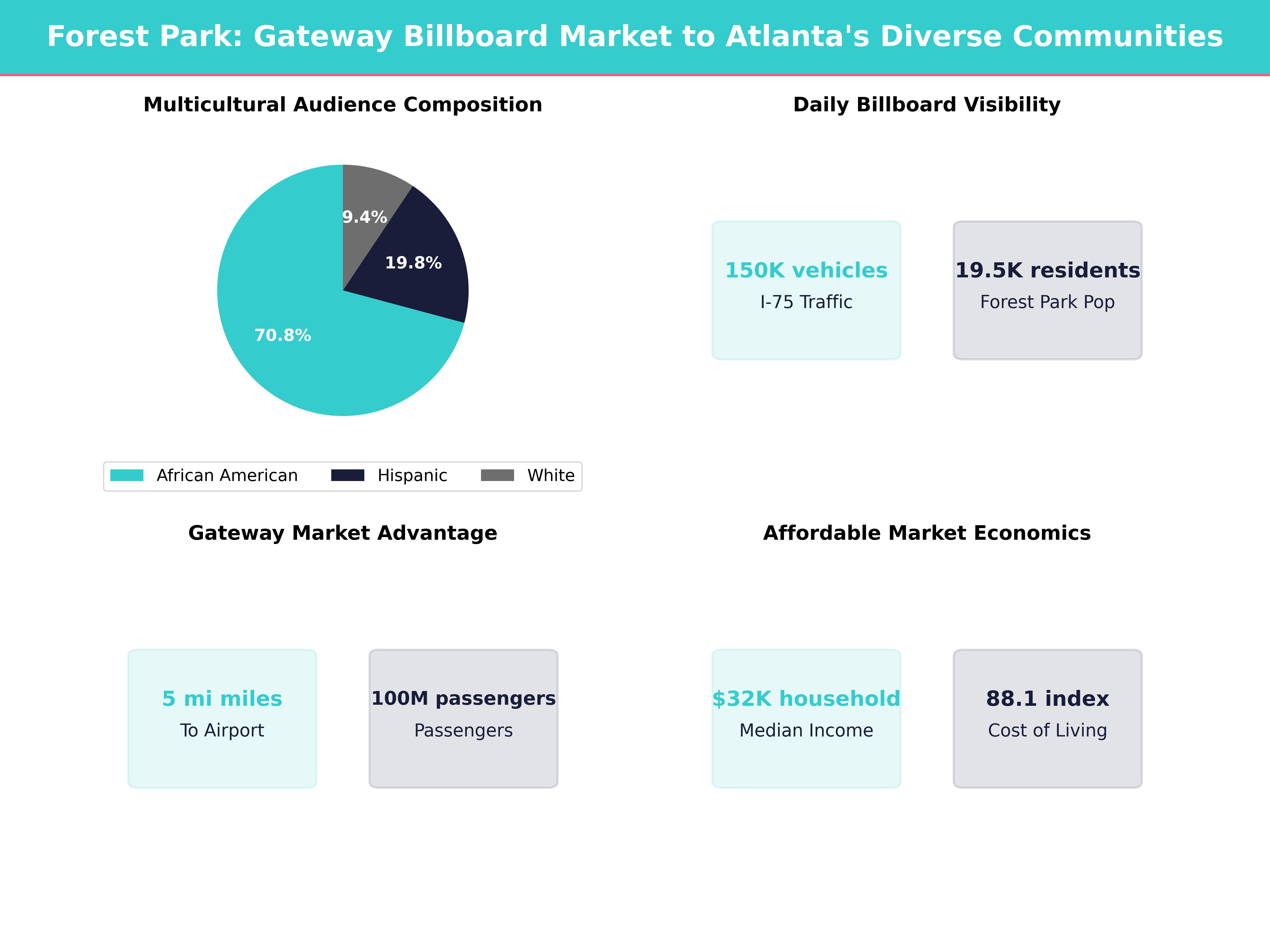 Infographic showing key insights and demographics for Georgia, Forest Park