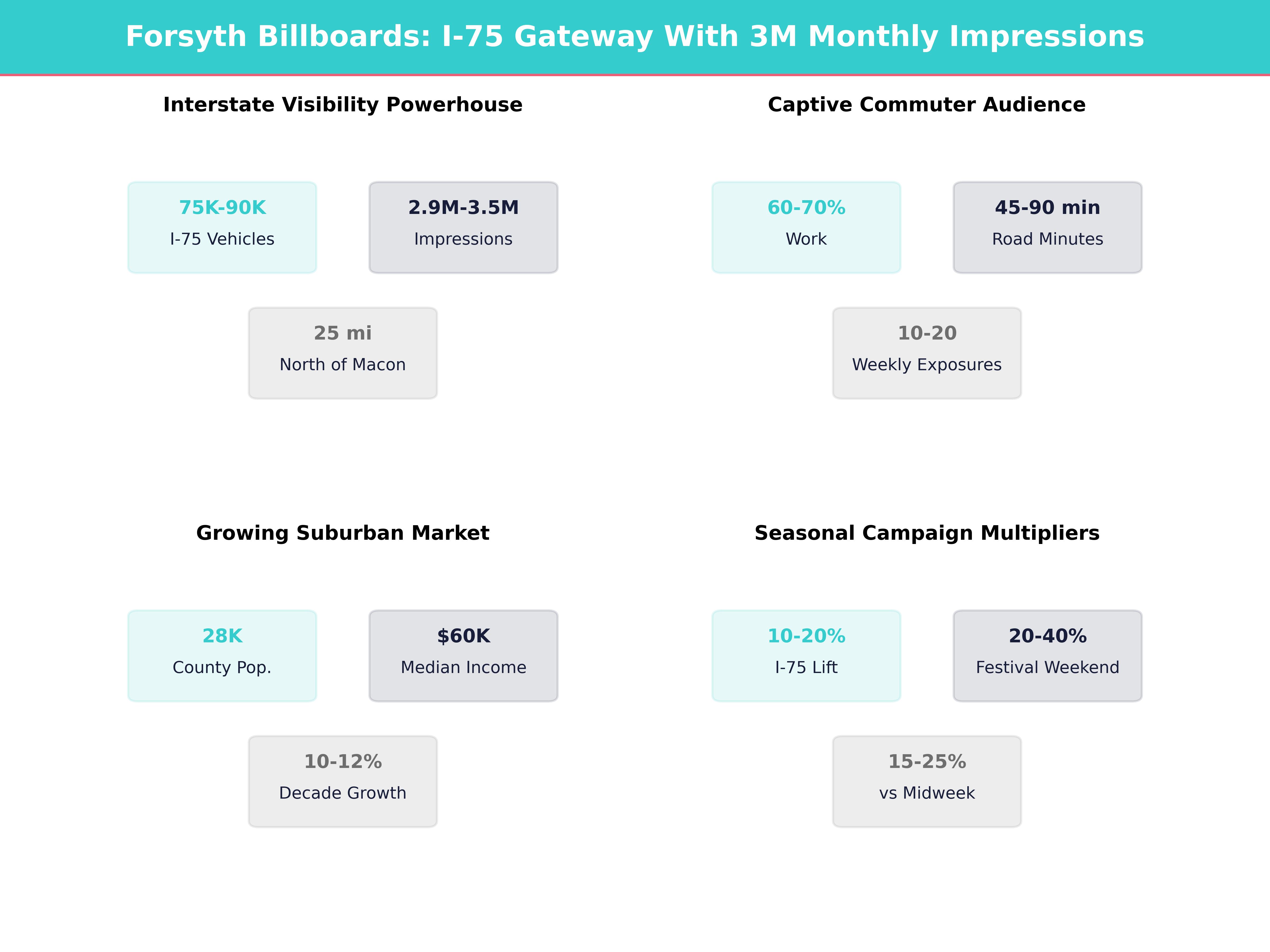 Infographic showing key insights and demographics for Georgia, Forsyth