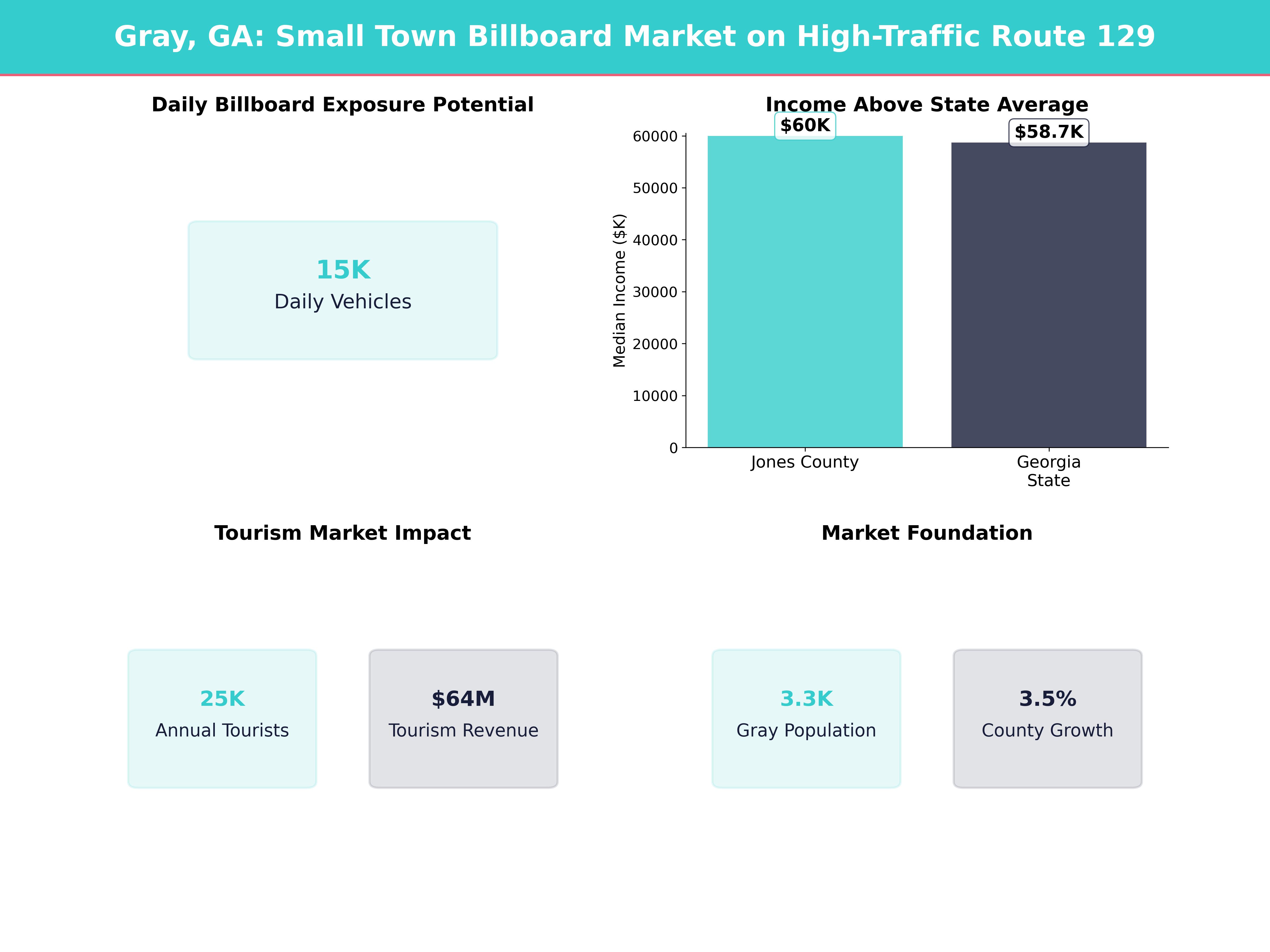 Infographic showing key insights and demographics for Georgia, Gray