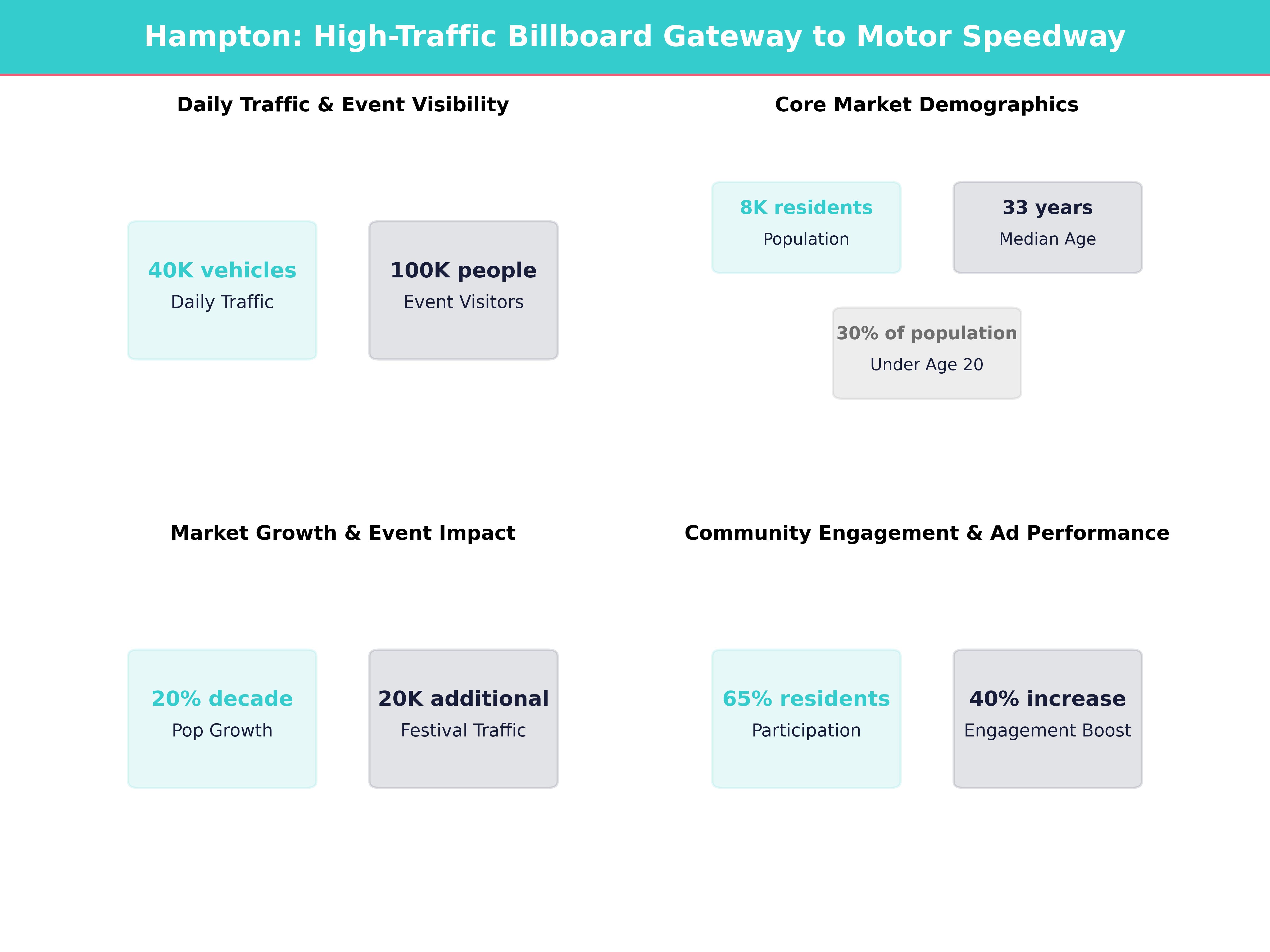 Infographic showing key insights and demographics for Georgia, Hampton