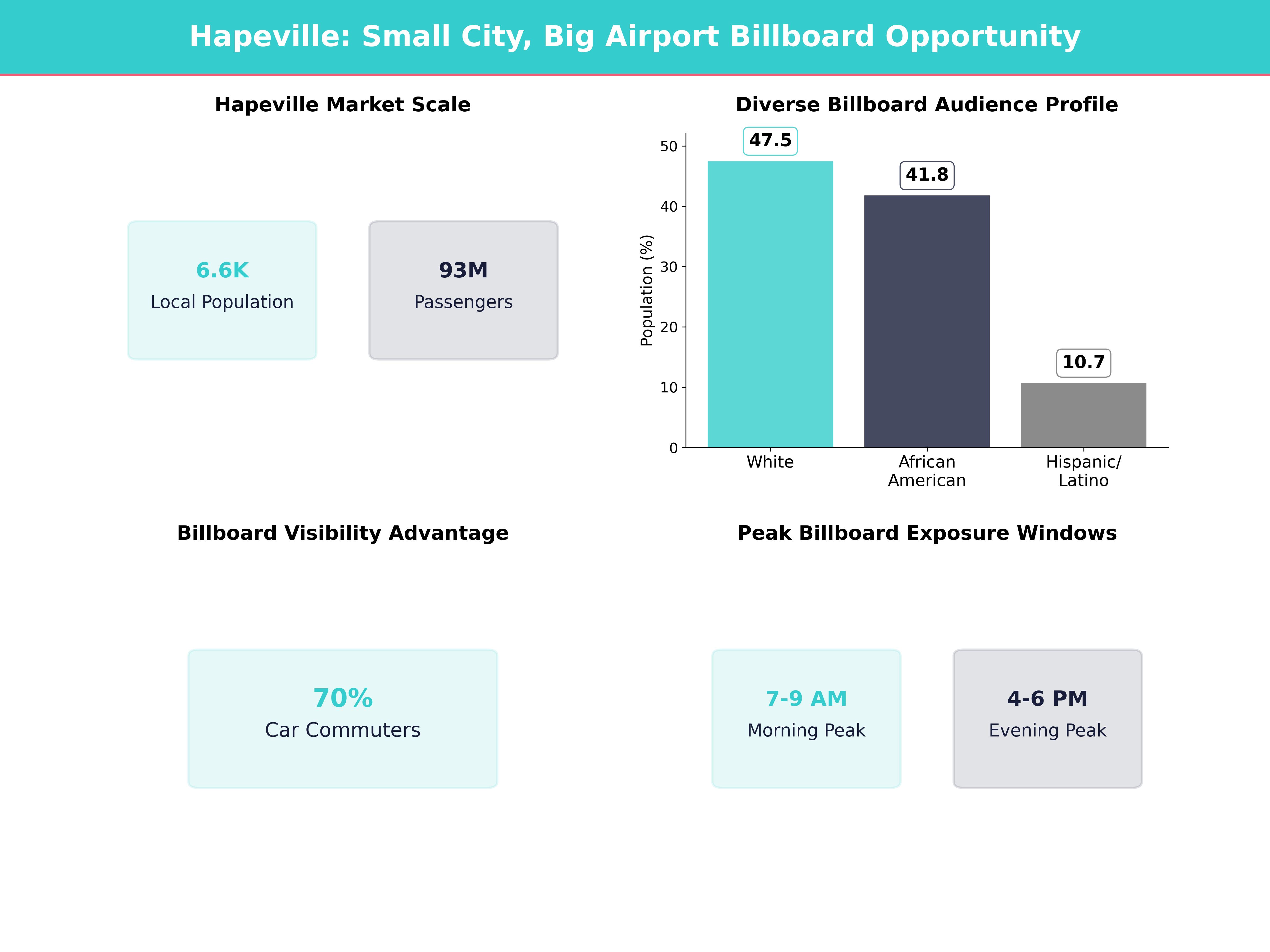 Infographic showing key insights and demographics for Georgia, Hapeville