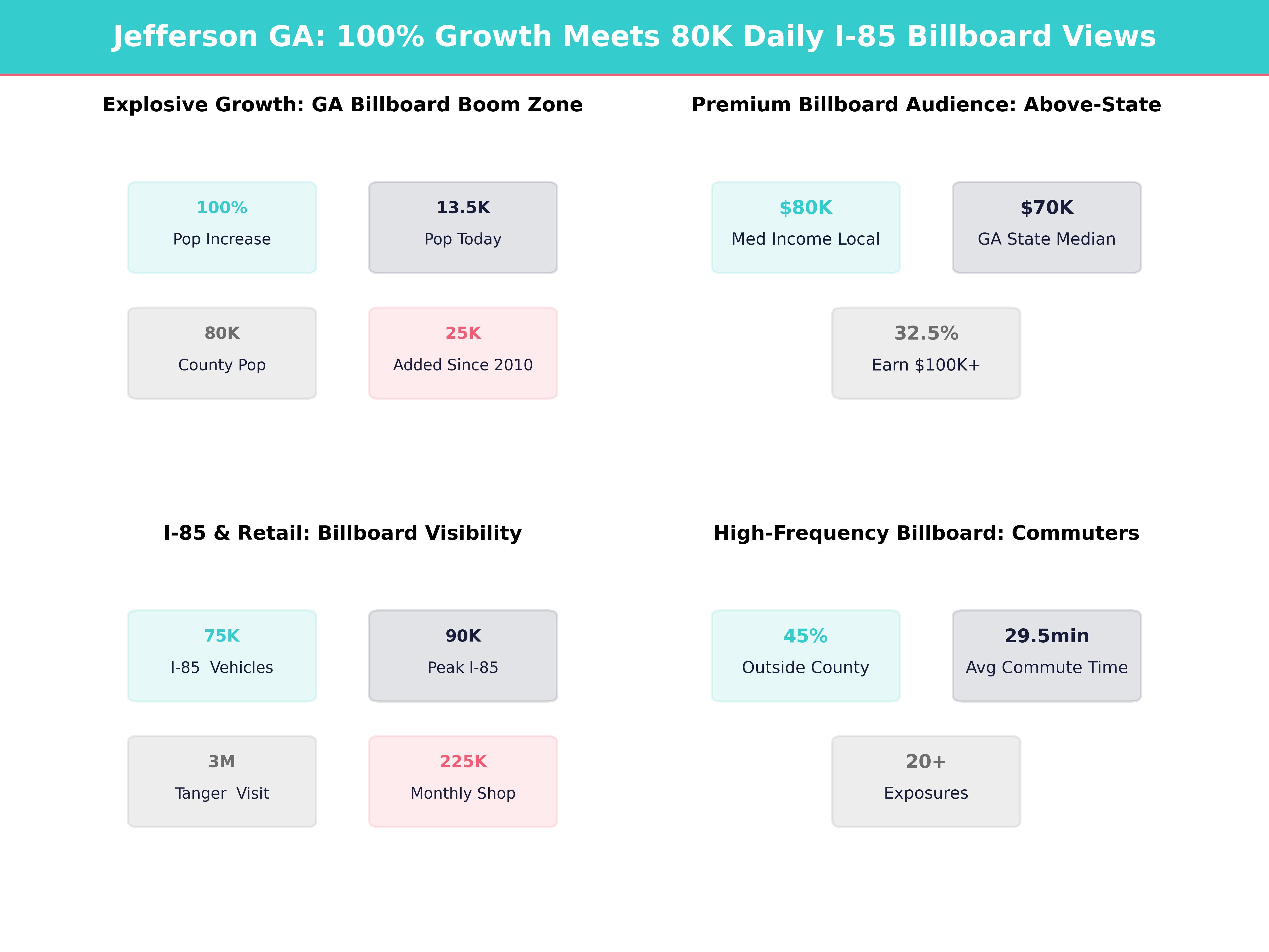 Infographic showing key insights and demographics for Georgia, Jefferson