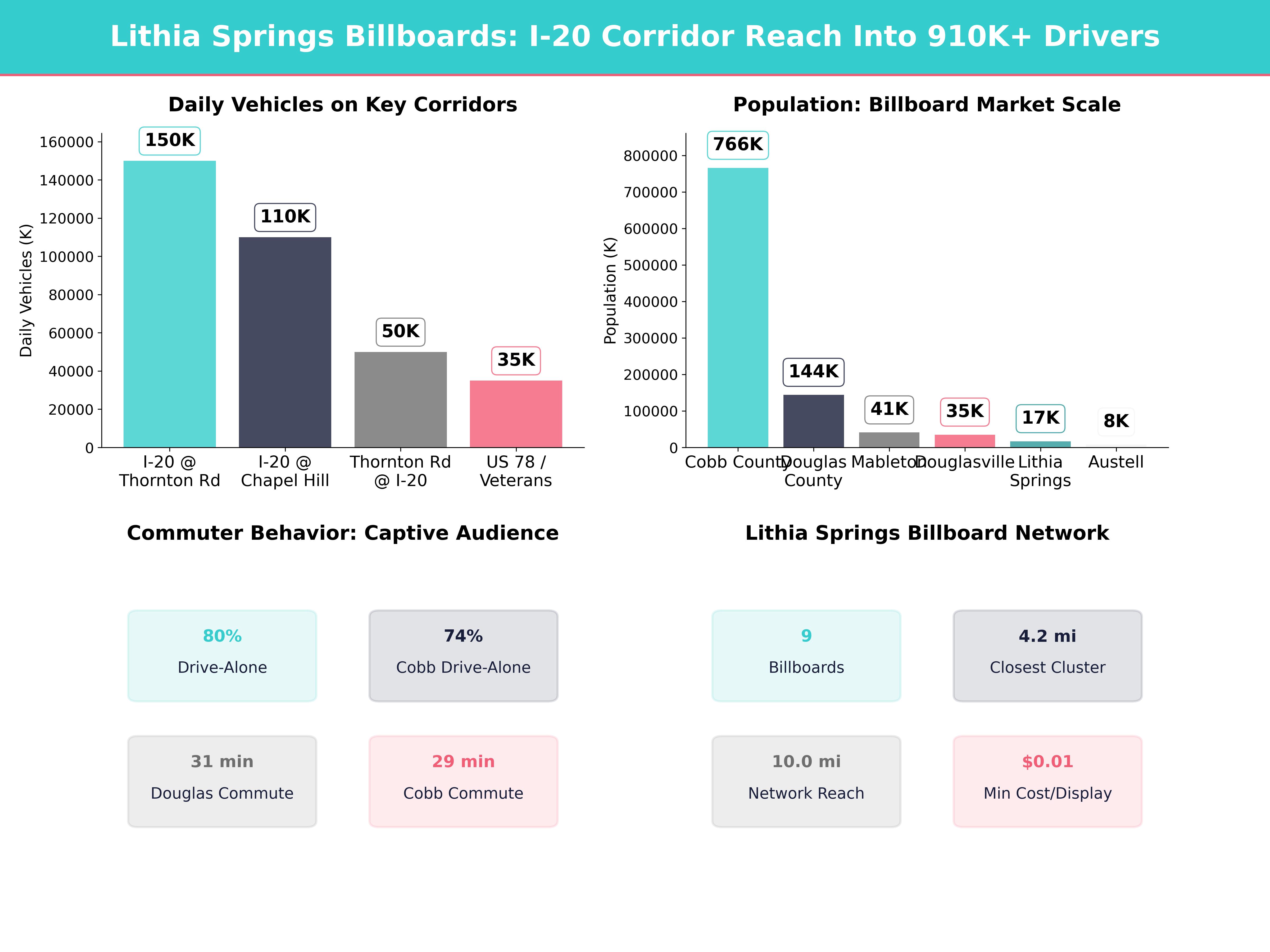 Infographic showing key insights and demographics for Georgia, Lithia Springs Ga
