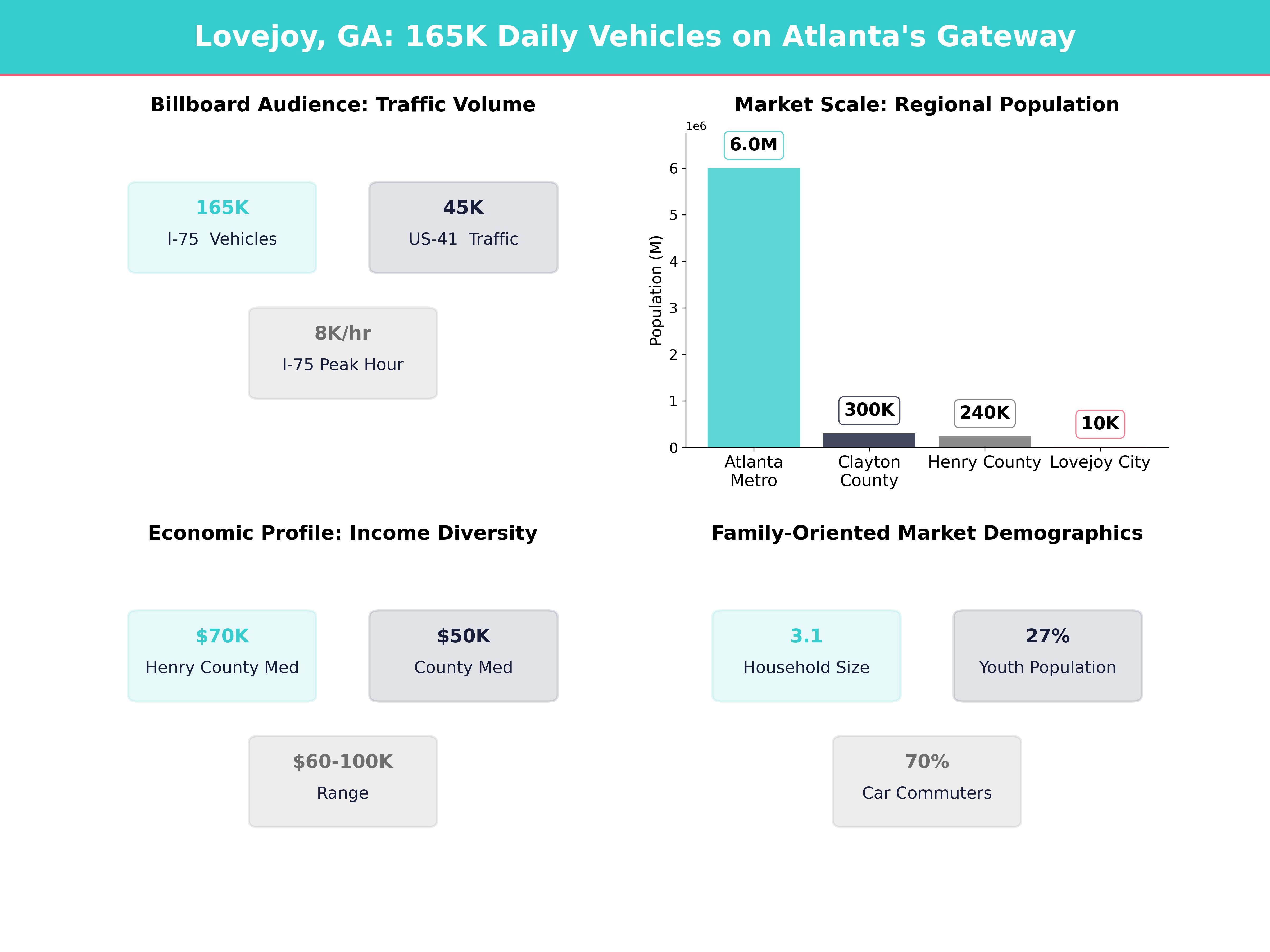 Infographic showing key insights and demographics for Georgia, Lovejoy