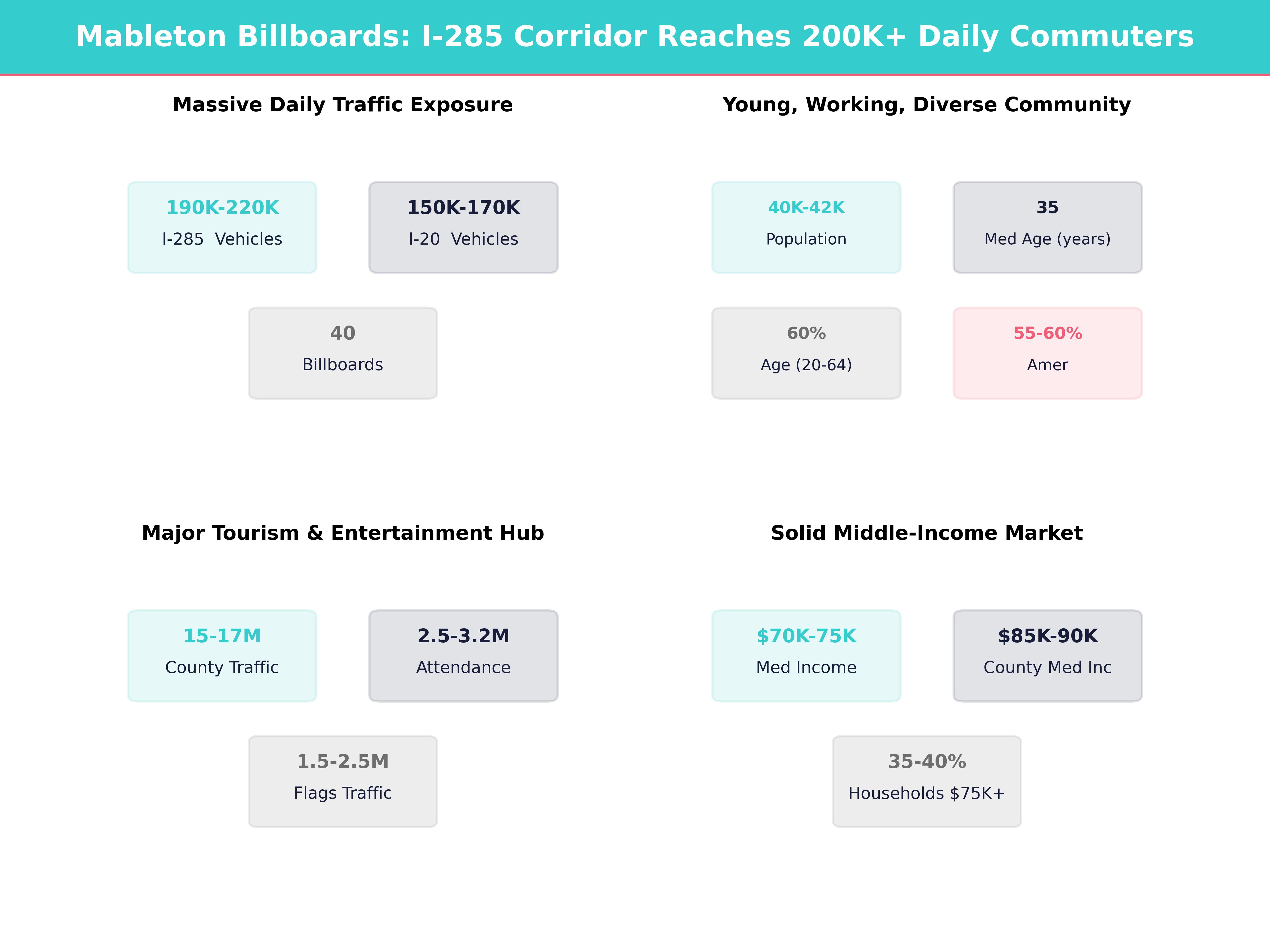 Infographic showing key insights and demographics for Georgia, Mableton