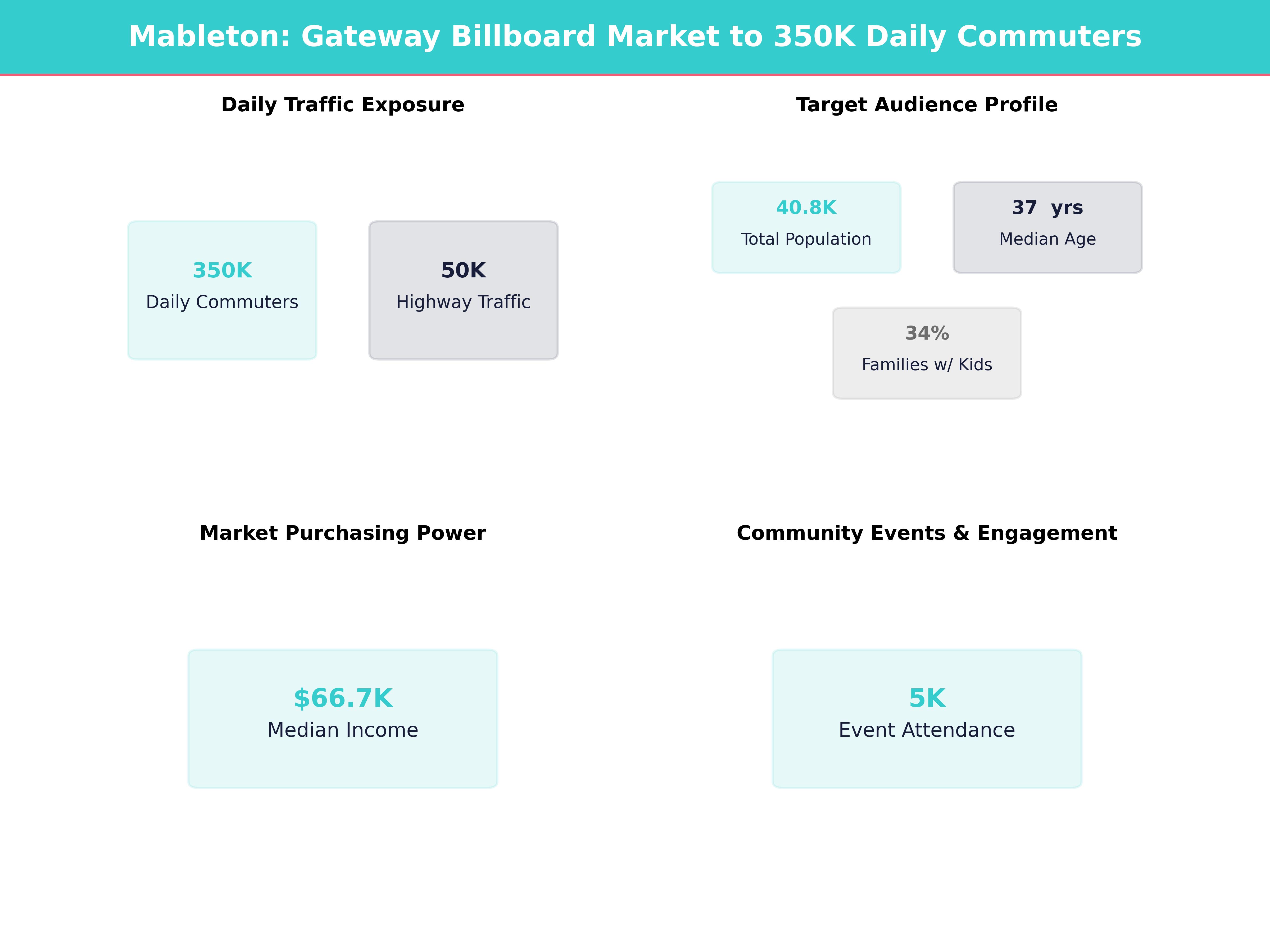 Infographic showing key insights and demographics for Georgia, Mableton