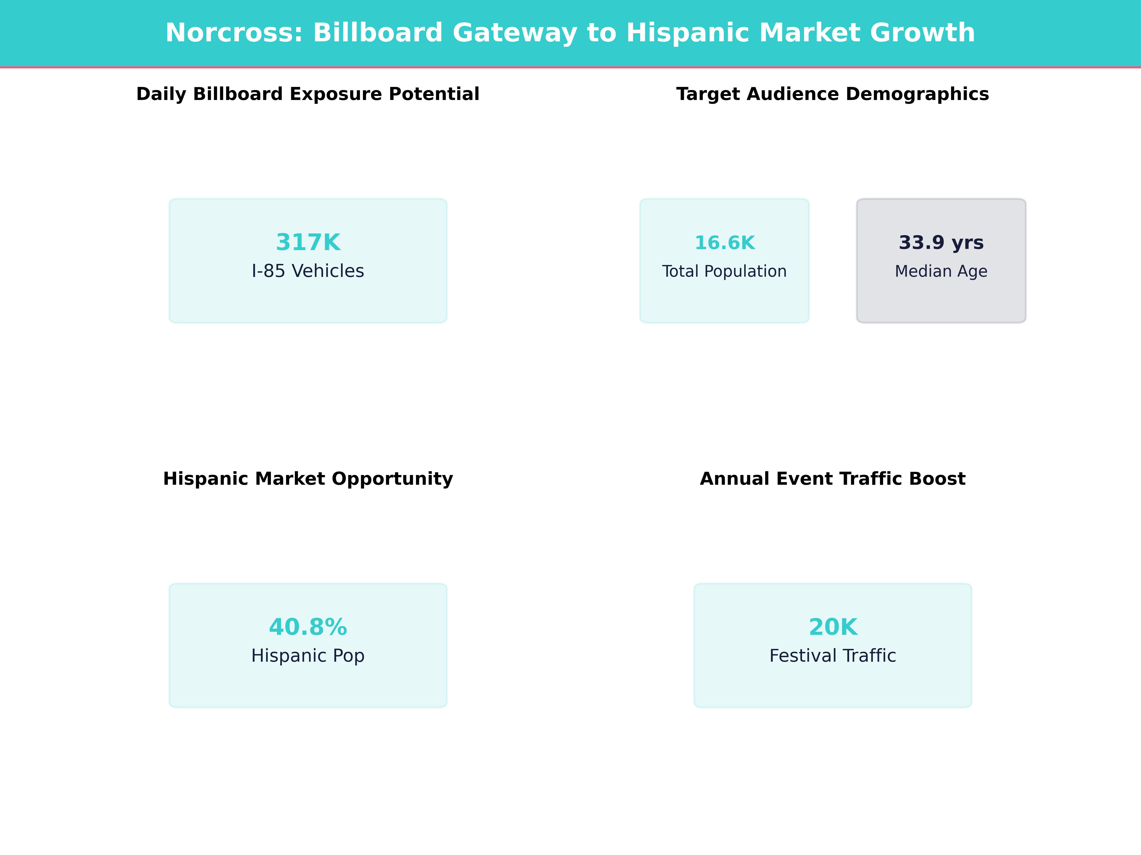 Infographic showing key insights and demographics for Georgia, Norcross