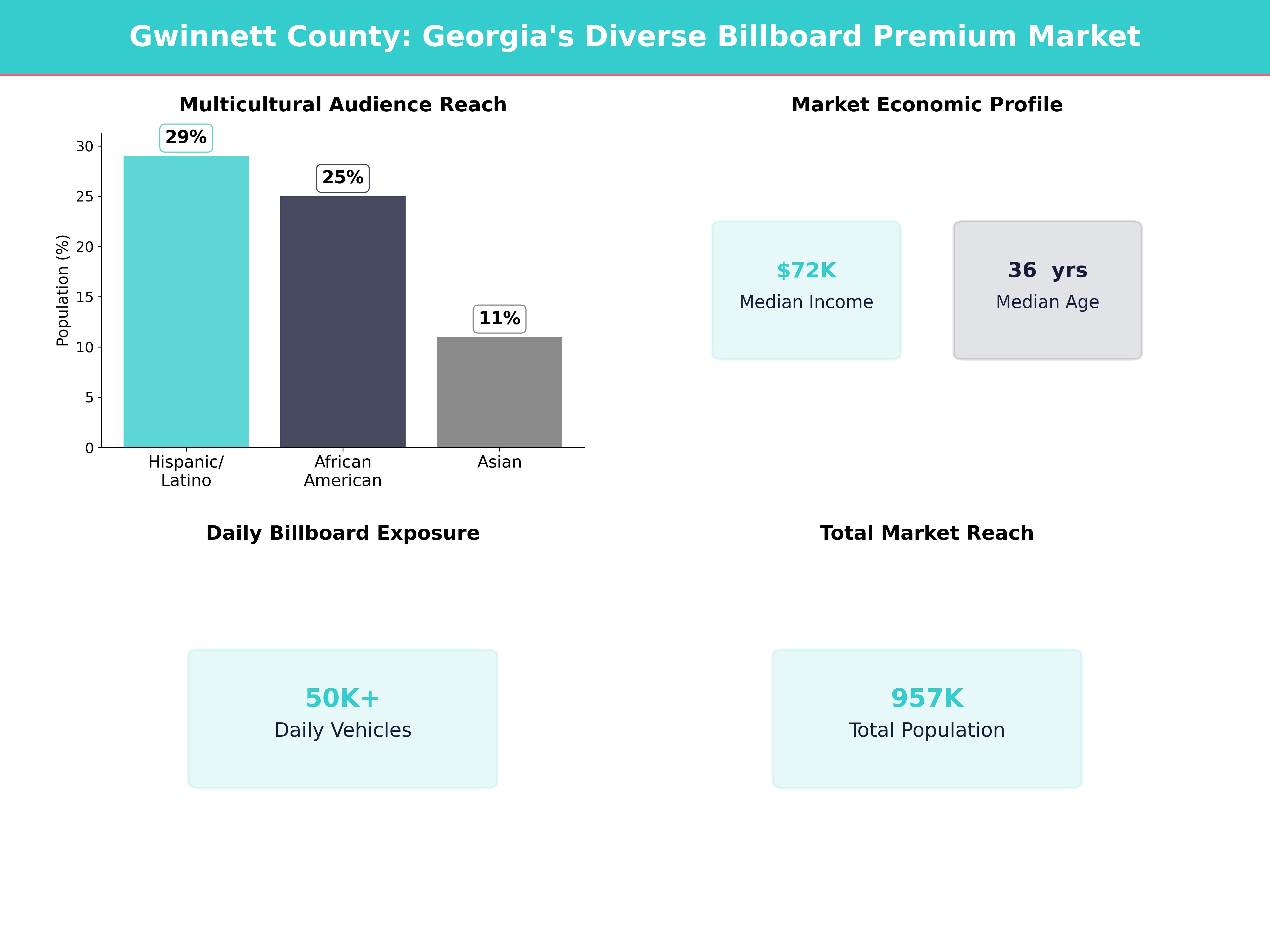 Infographic showing key insights and demographics for Georgia, Rest Haven