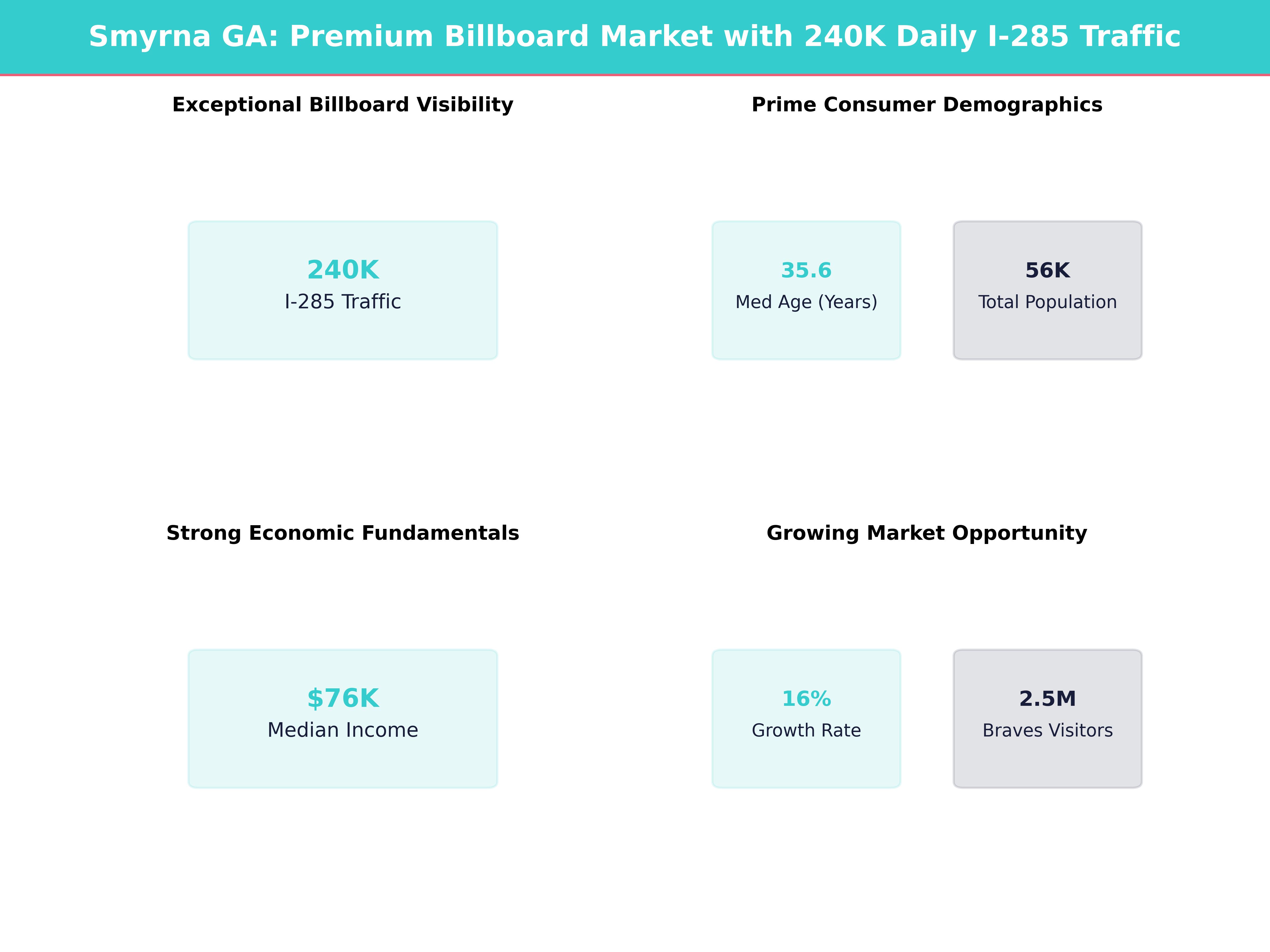 Infographic showing key insights and demographics for Georgia, Smyrna