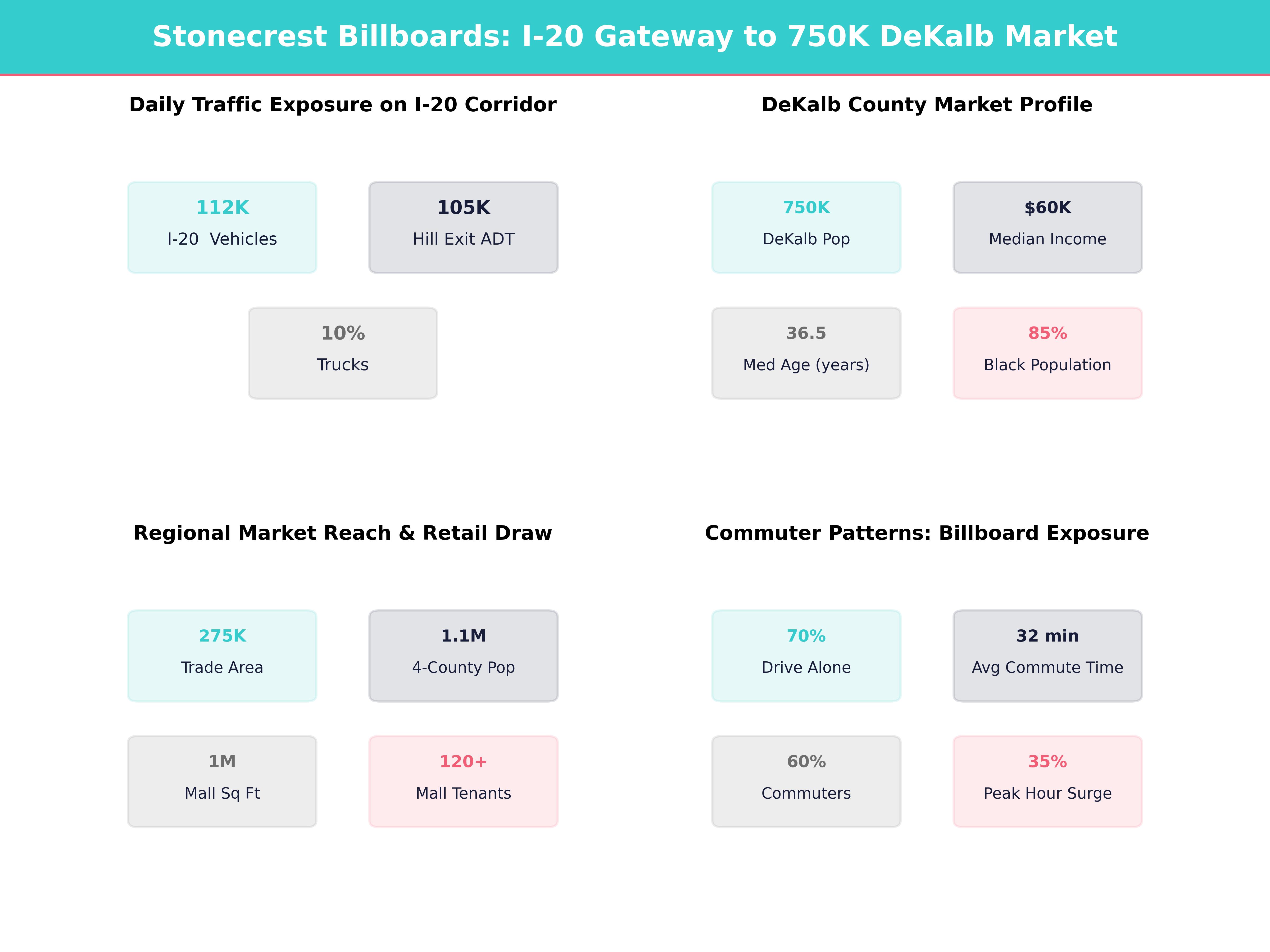 Infographic showing key insights and demographics for Georgia, Stonecrest