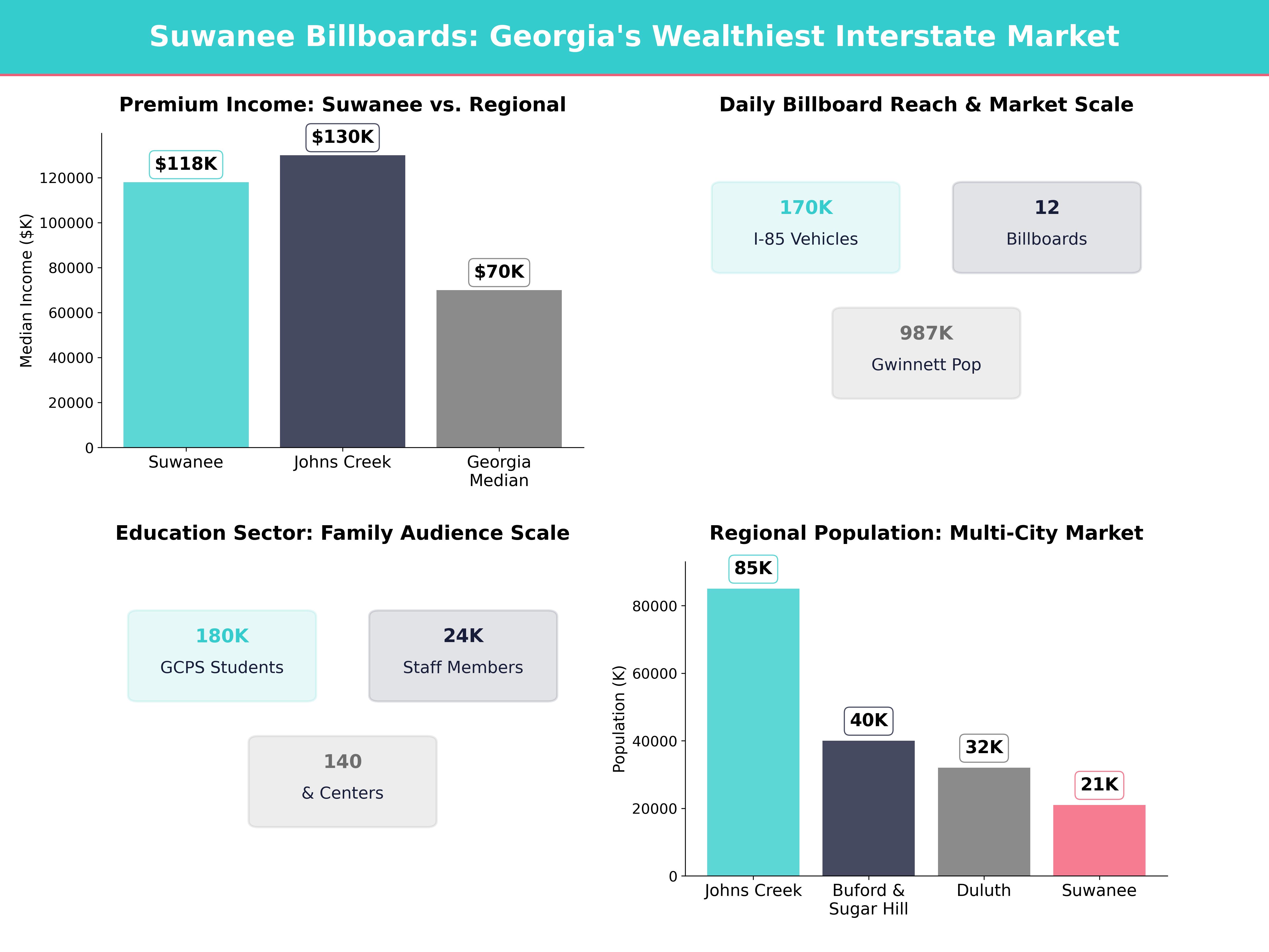 Infographic showing key insights and demographics for Georgia, Suwanee