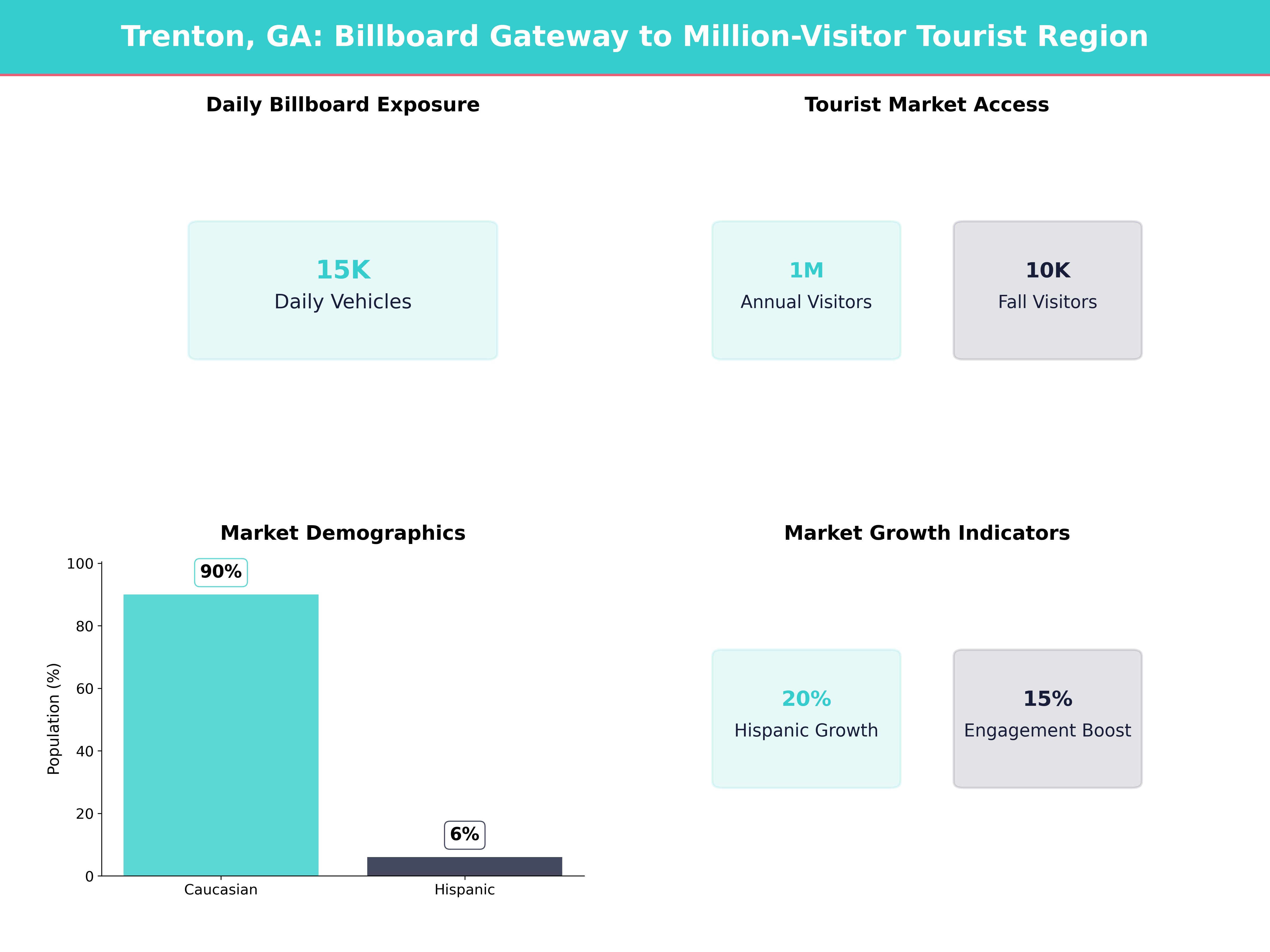Infographic showing key insights and demographics for Georgia, Trenton
