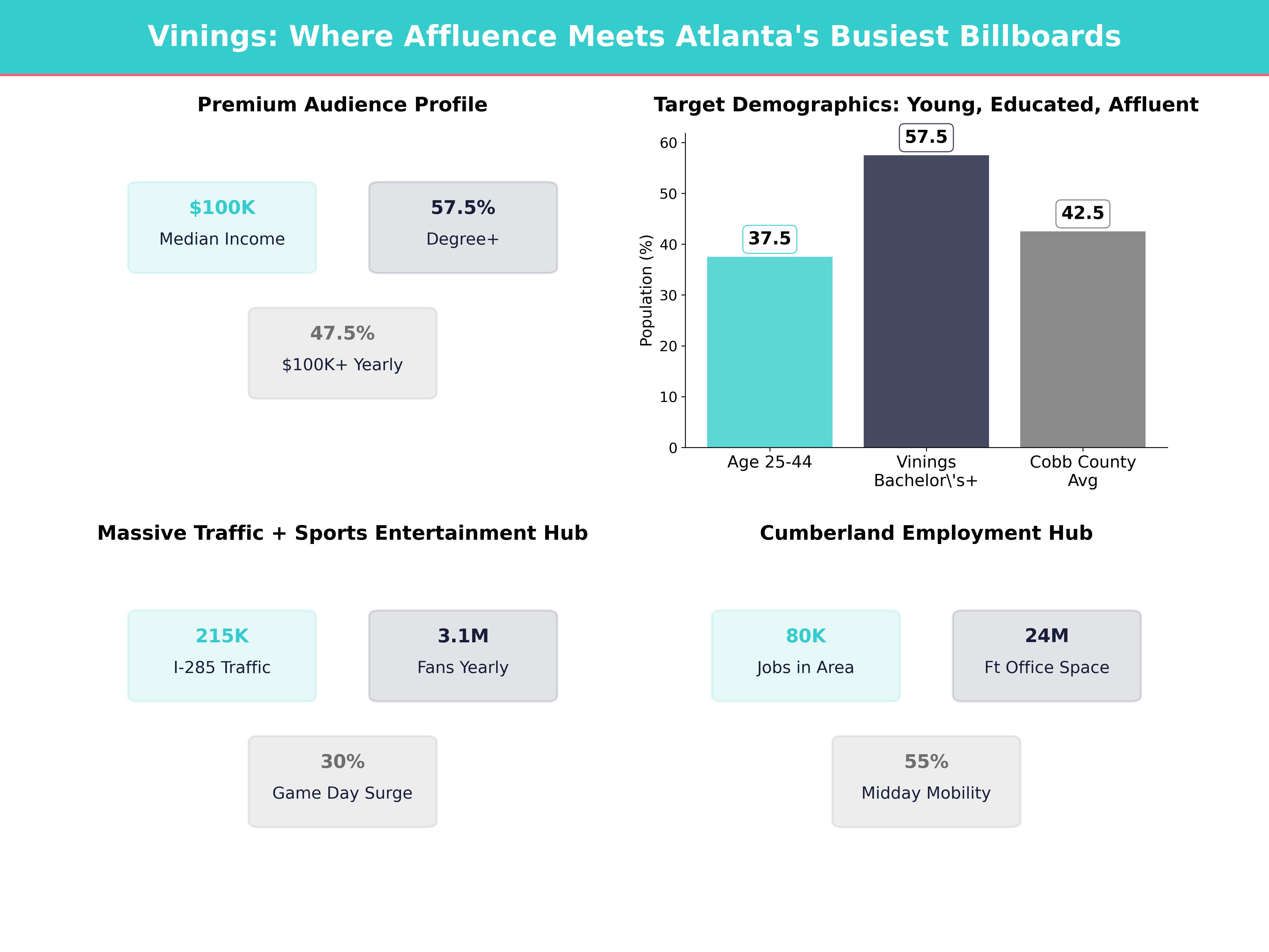 Infographic showing key insights and demographics for Georgia, Vinings