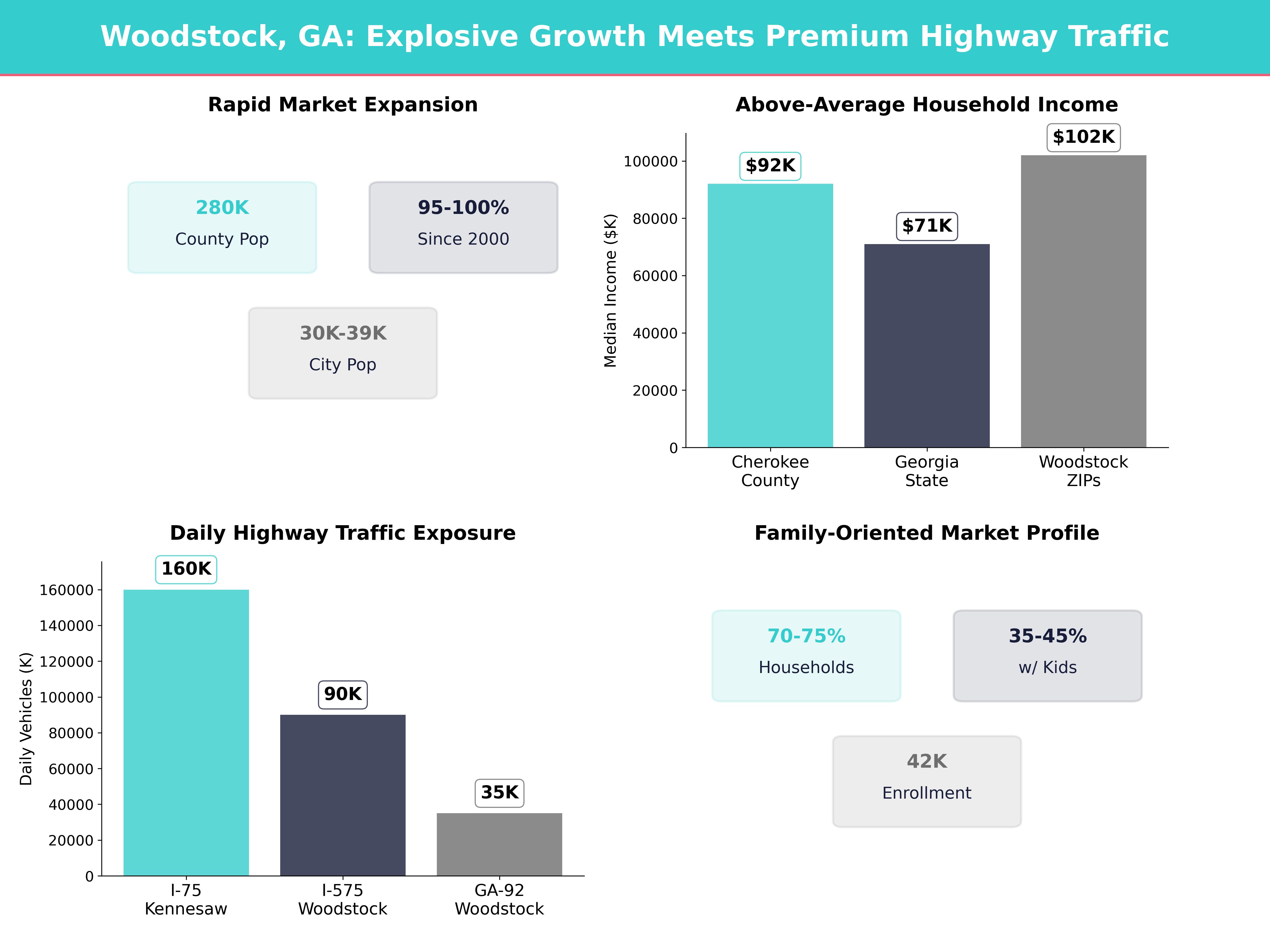Infographic showing key insights and demographics for Georgia, Woodstock