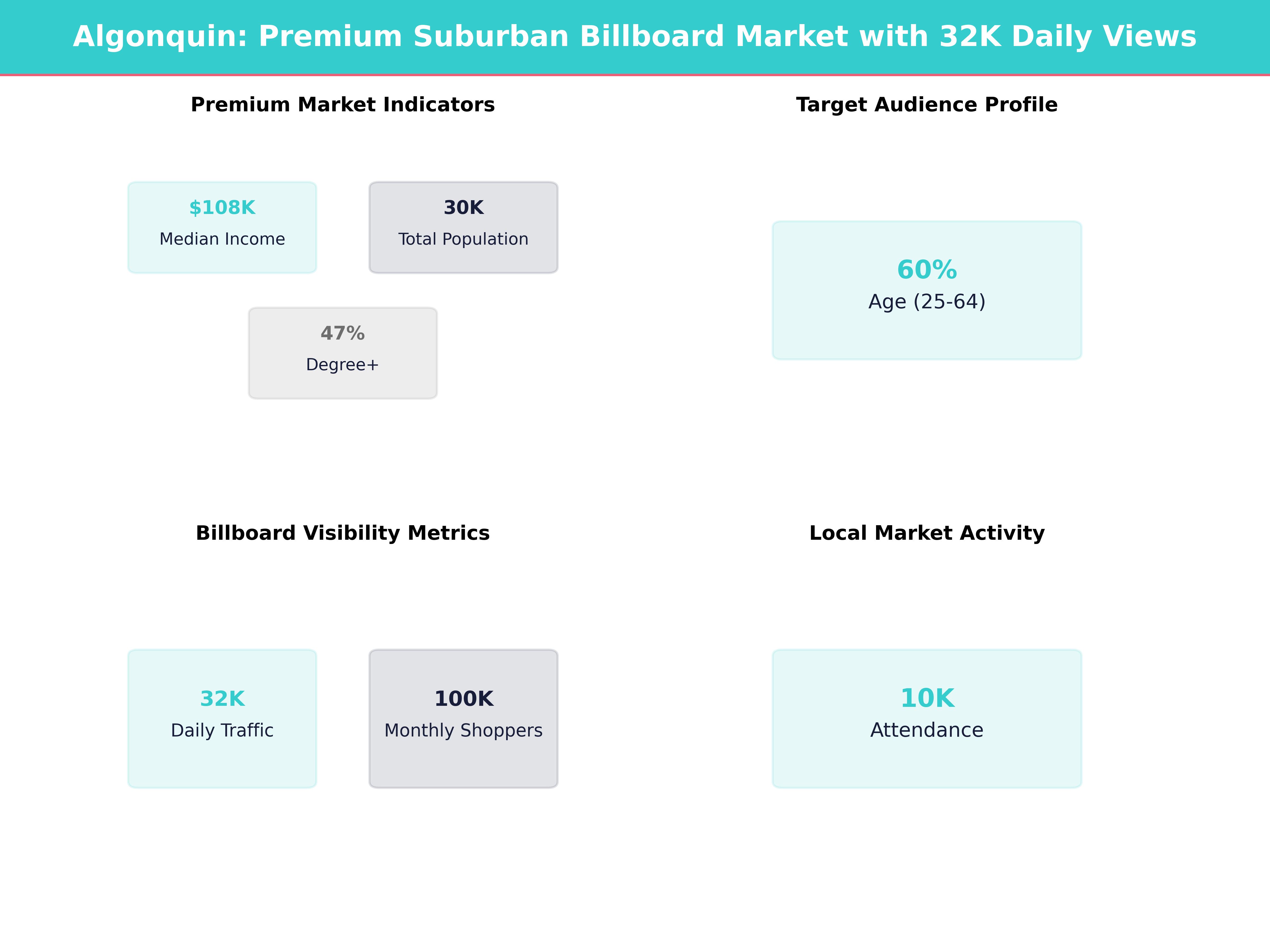 Infographic showing key insights and demographics for Illinois, Algonquin