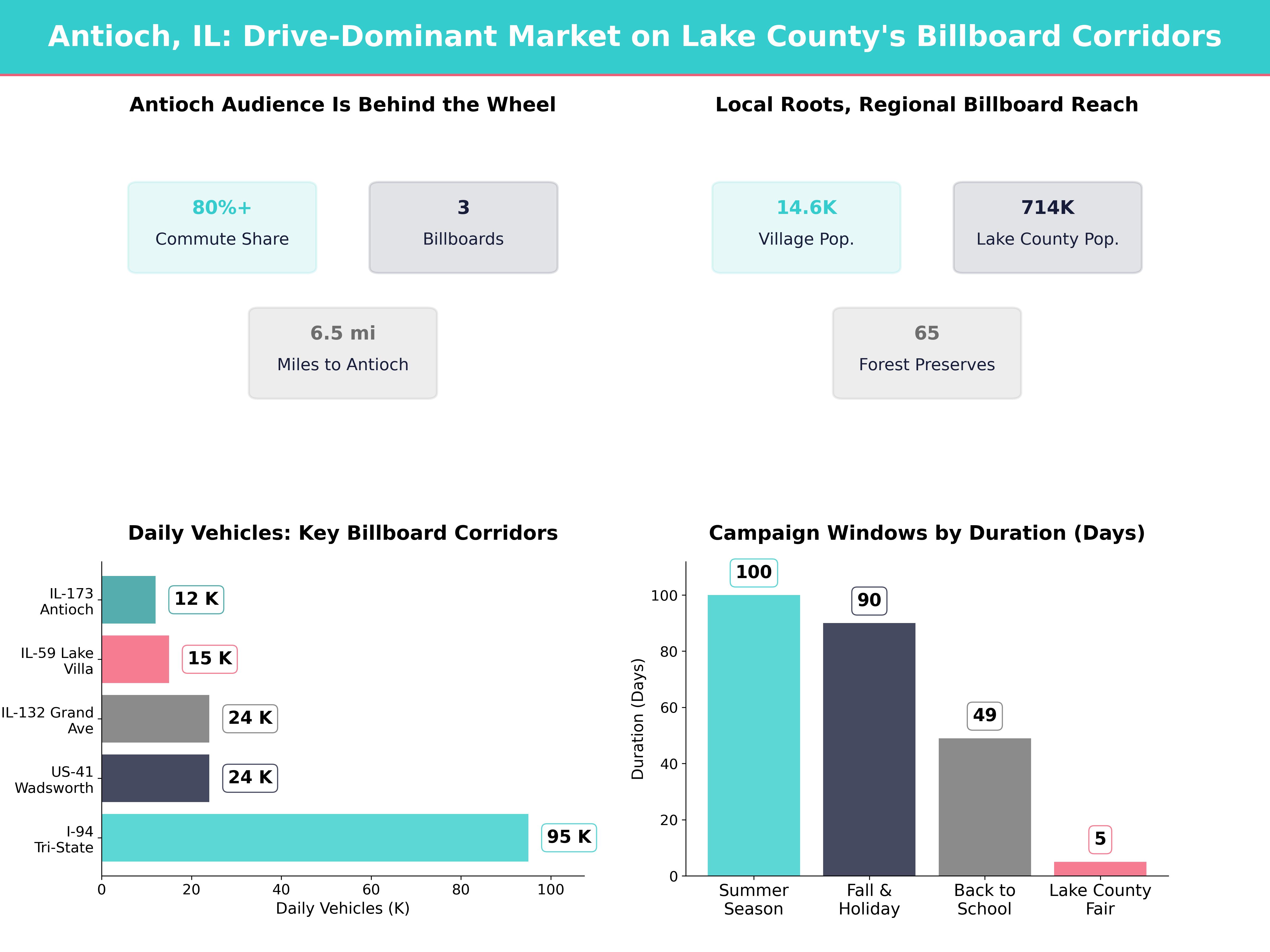 Infographic showing key insights and demographics for Illinois, Antioch Il