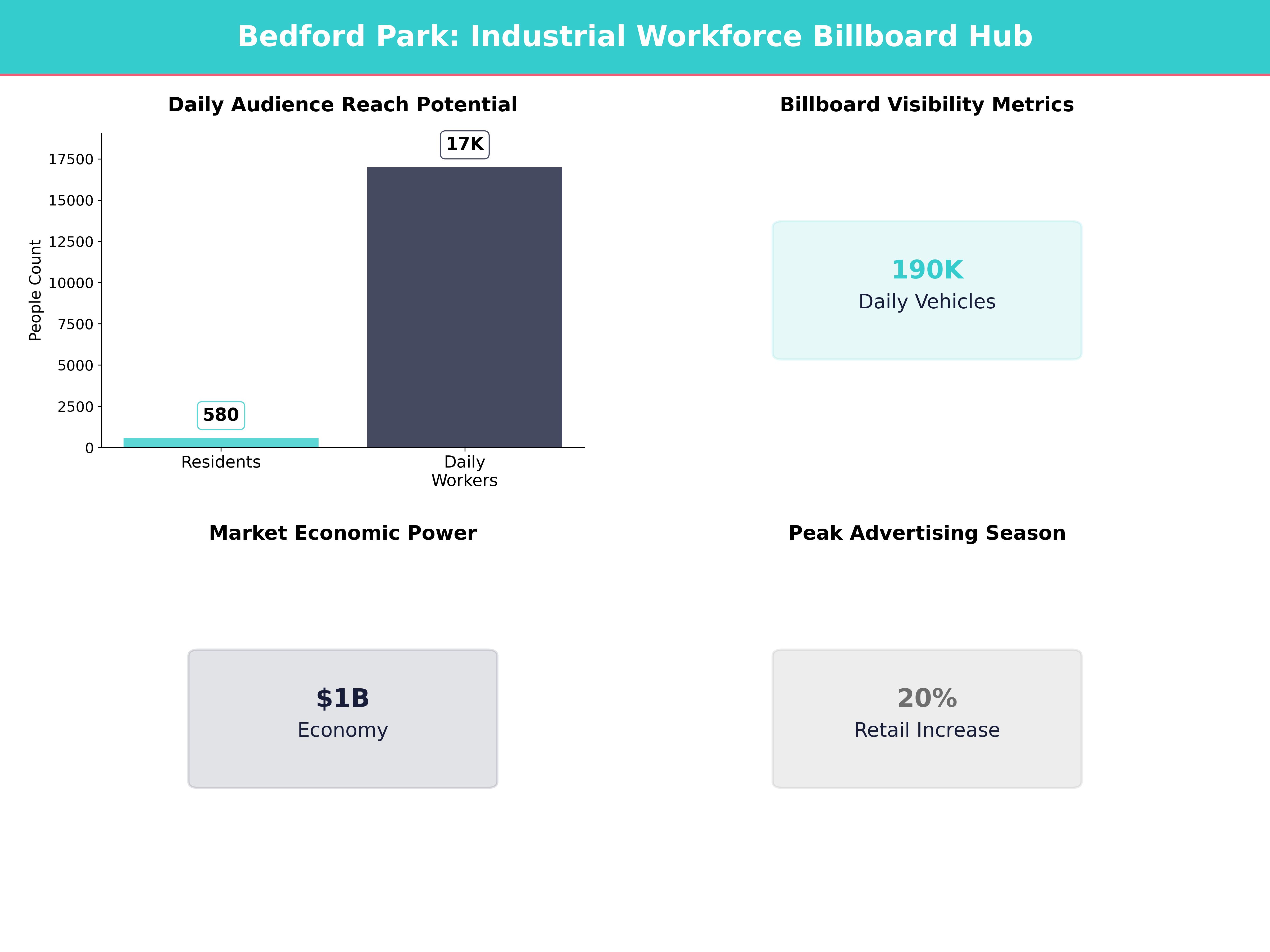 Infographic showing key insights and demographics for Illinois, Bedford Park