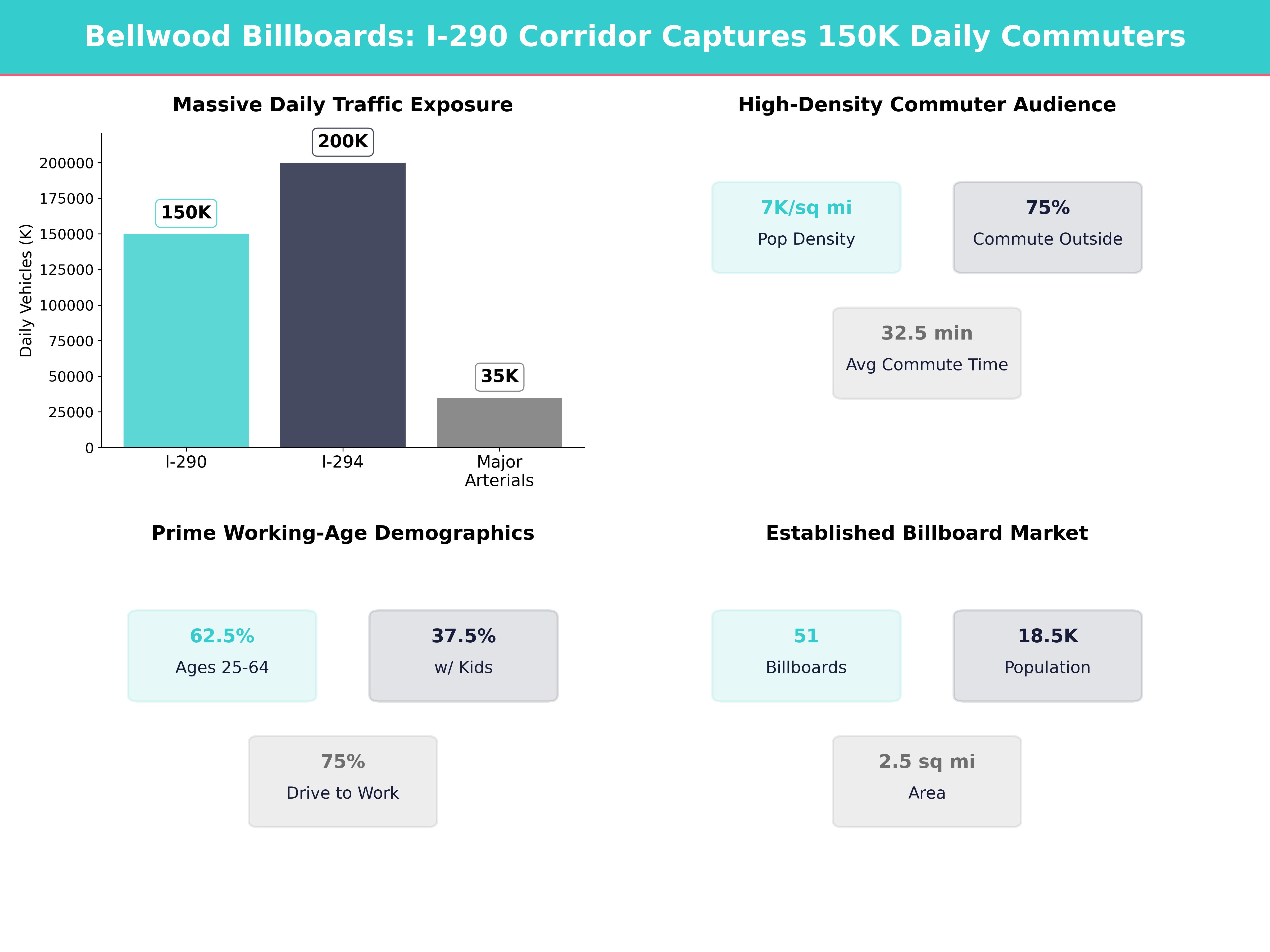 Infographic showing key insights and demographics for Illinois, Bellwood