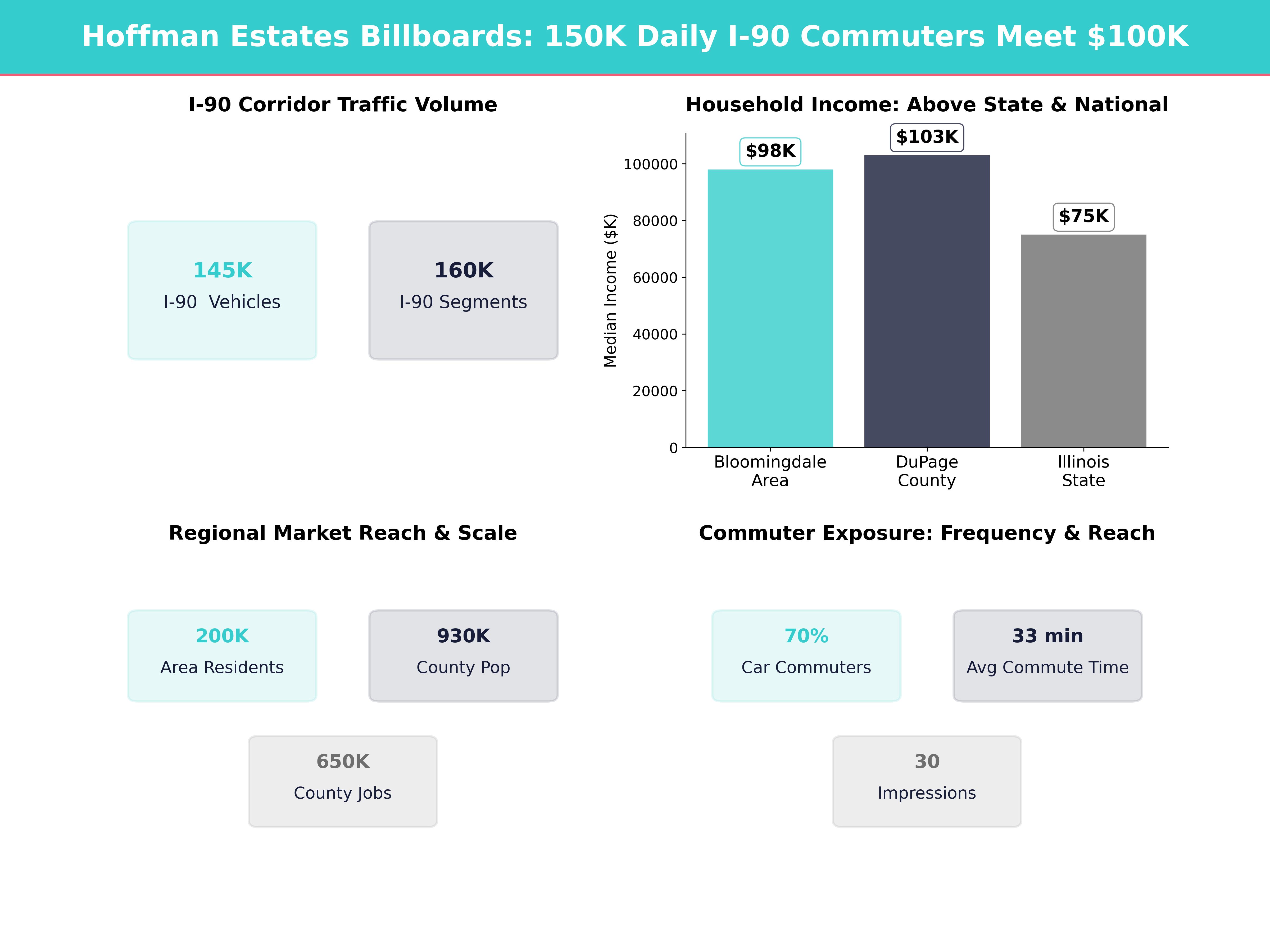 Infographic showing key insights and demographics for Illinois, Bloomingdale