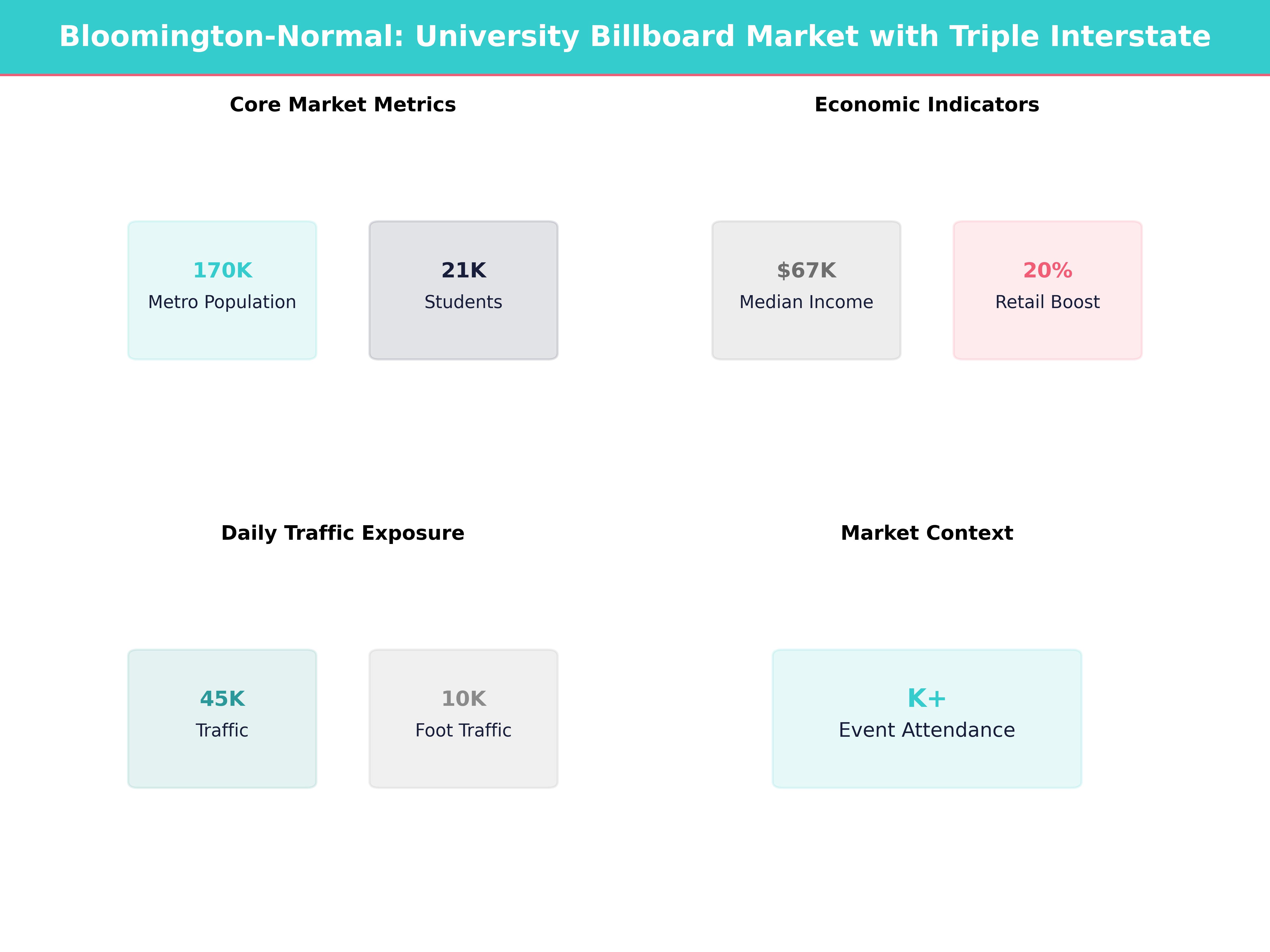 Infographic showing key insights and demographics for Illinois, Bloomington