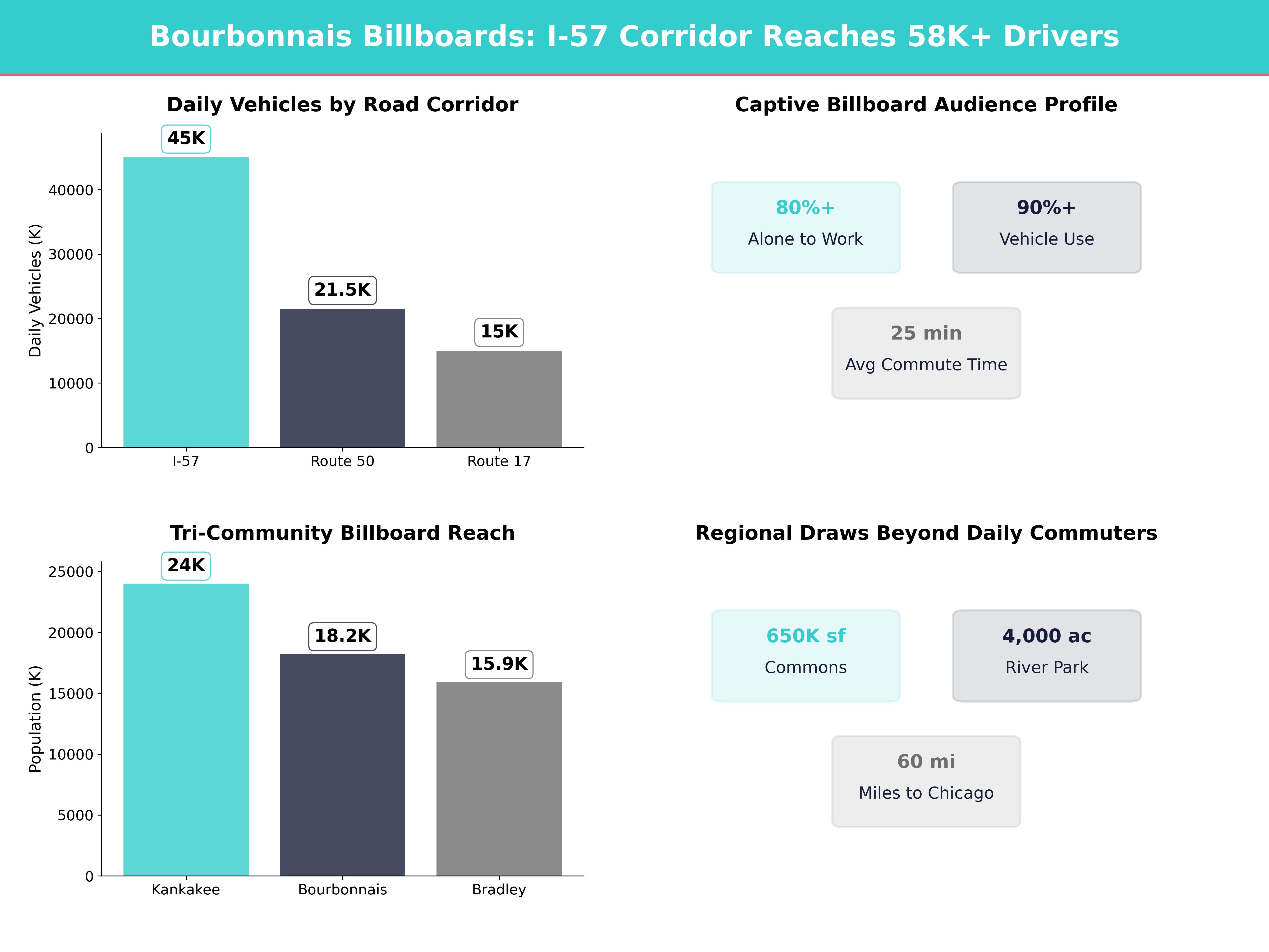 Infographic showing key insights and demographics for Illinois, Bourbonnais Il