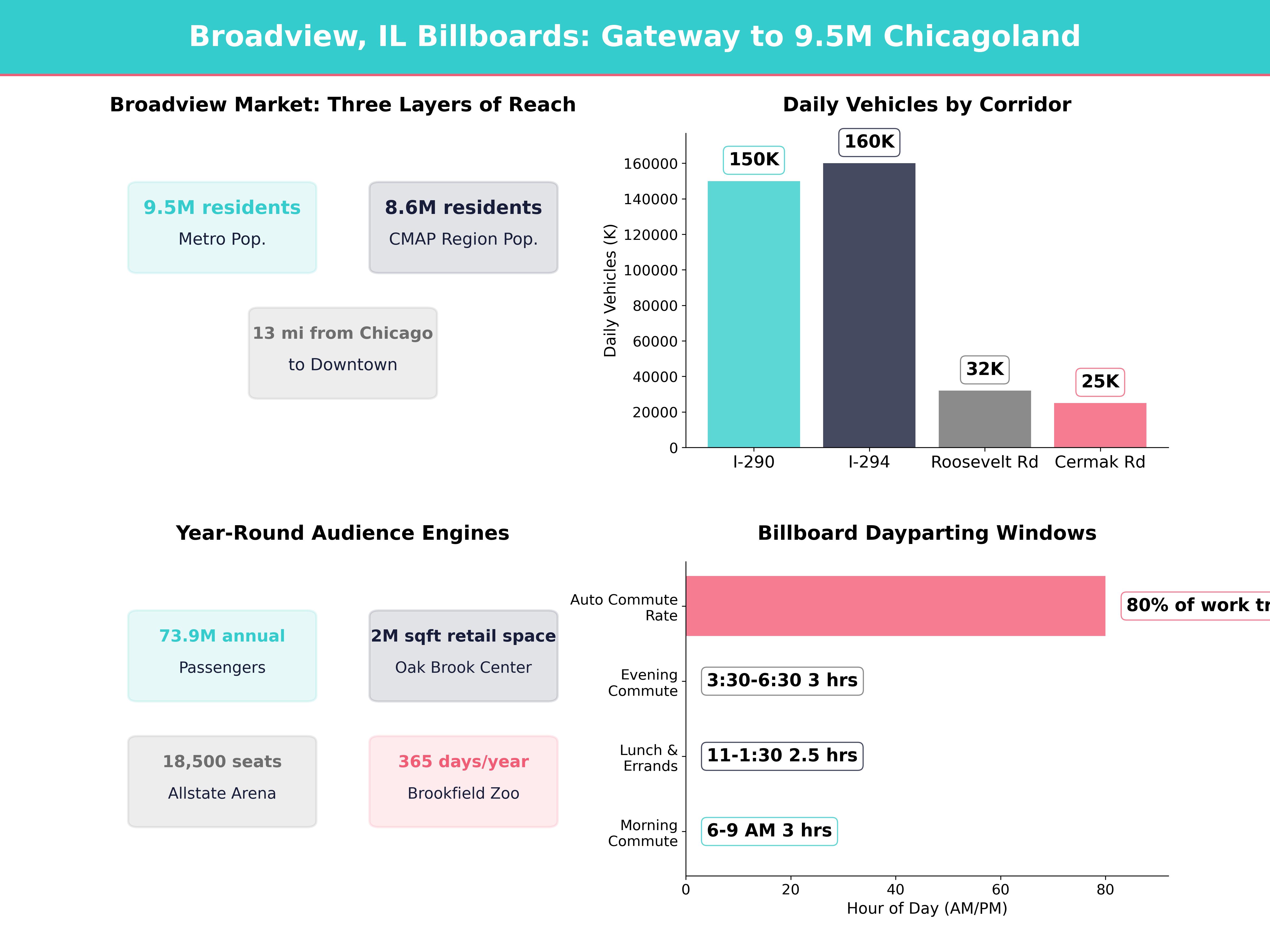 Infographic showing key insights and demographics for Illinois, Broadview Il