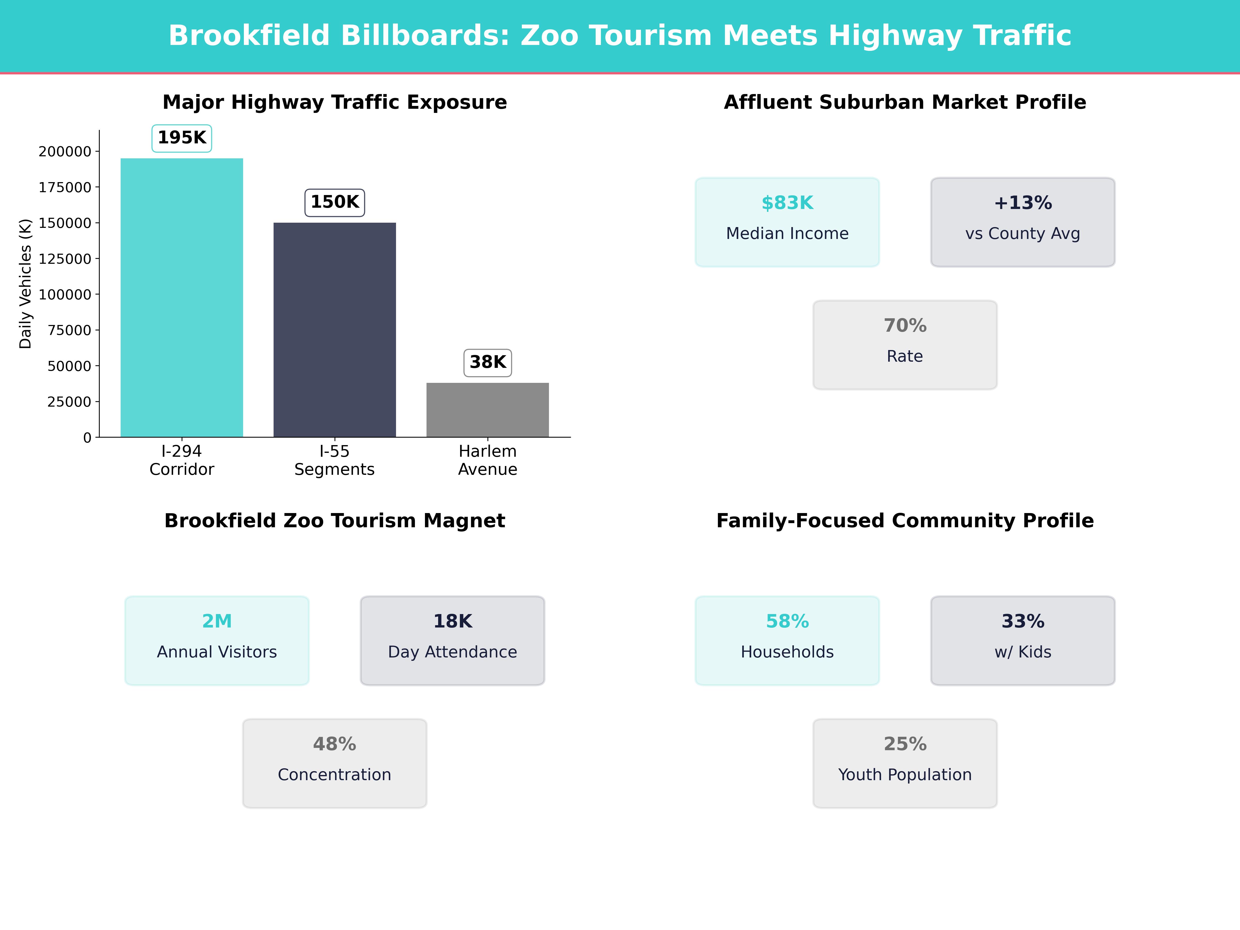 Infographic showing key insights and demographics for Illinois, Brookfield