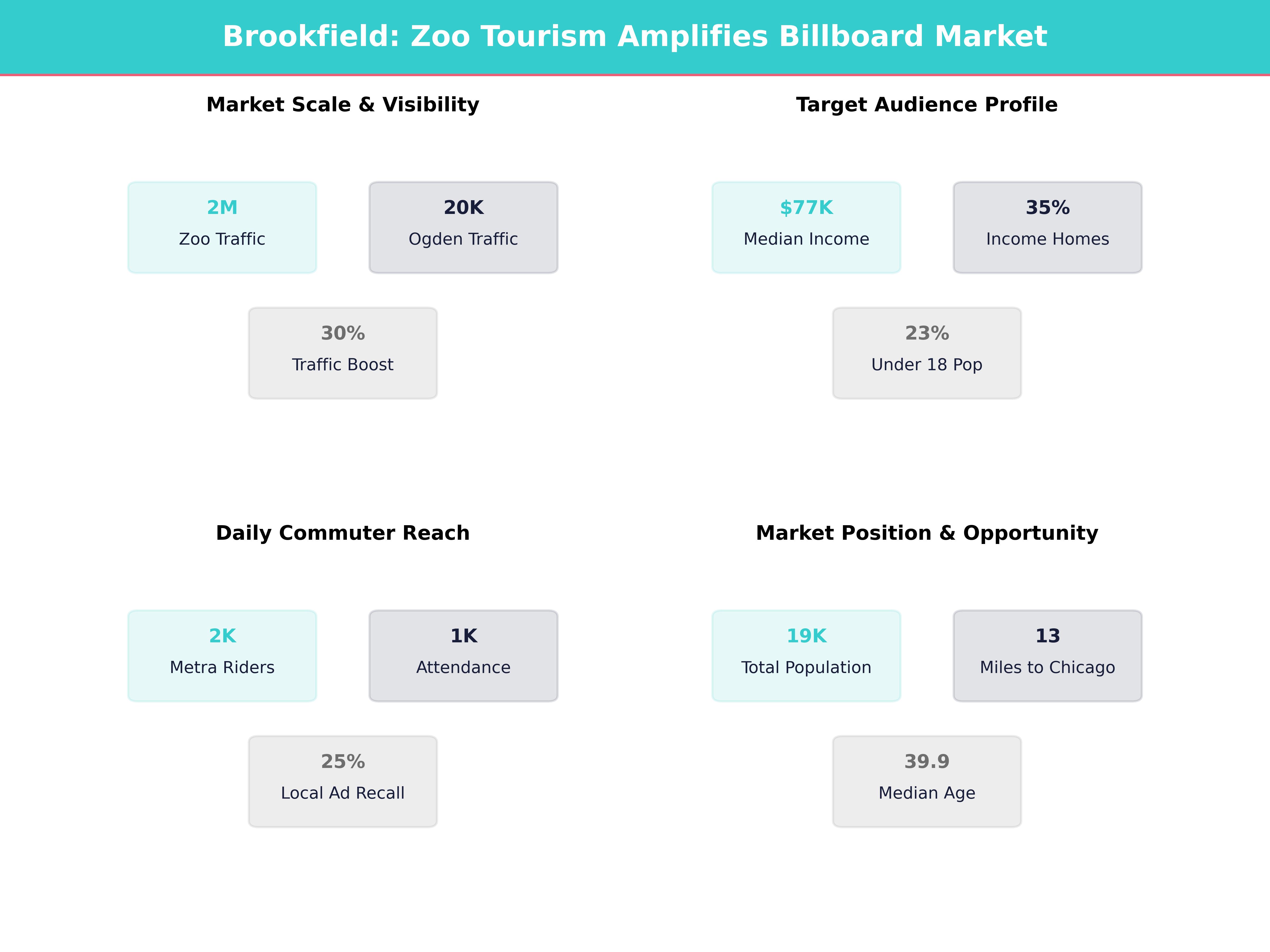 Infographic showing key insights and demographics for Illinois, Brookfield