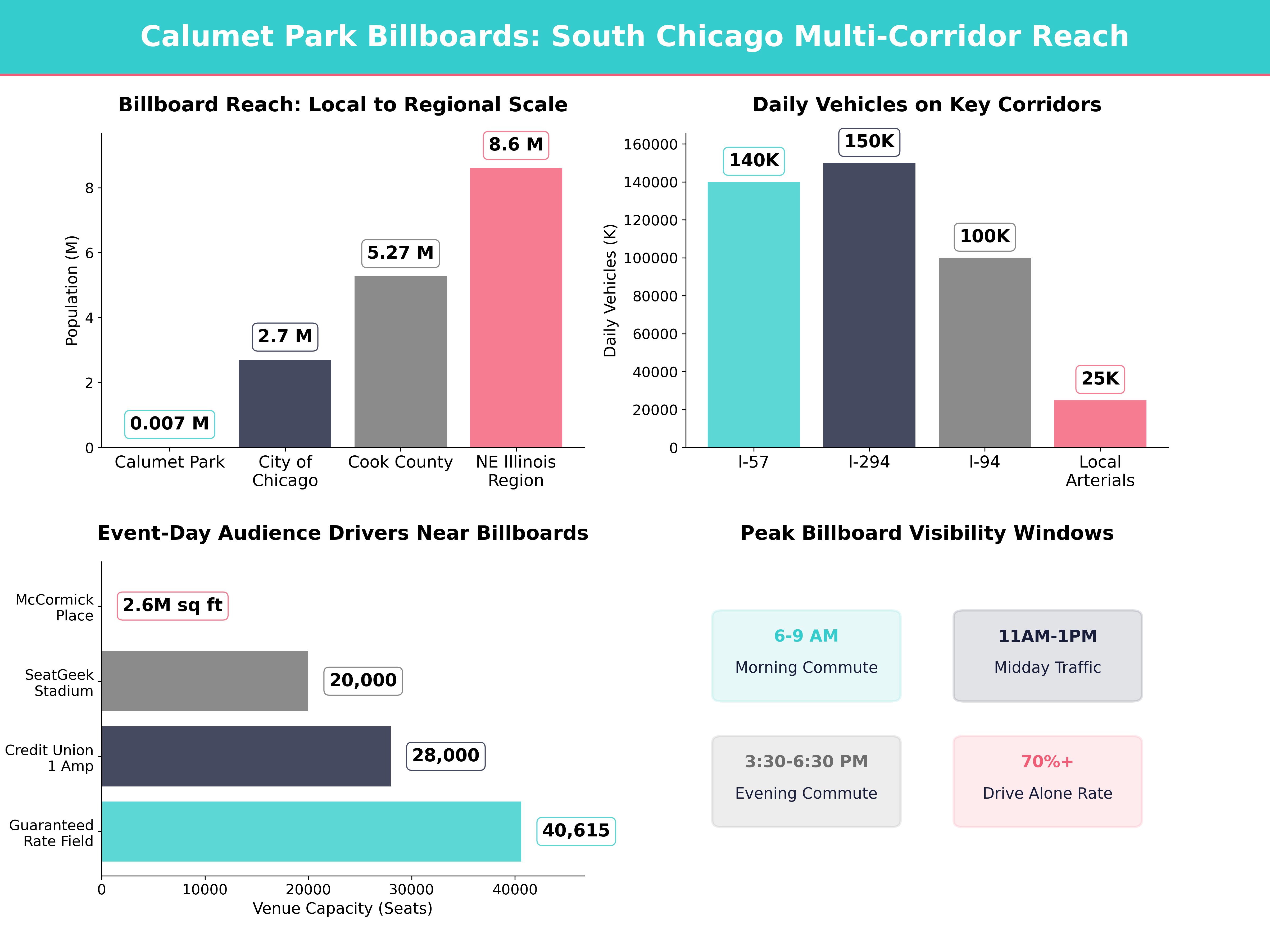 Infographic showing key insights and demographics for Illinois, Calumet Park Il