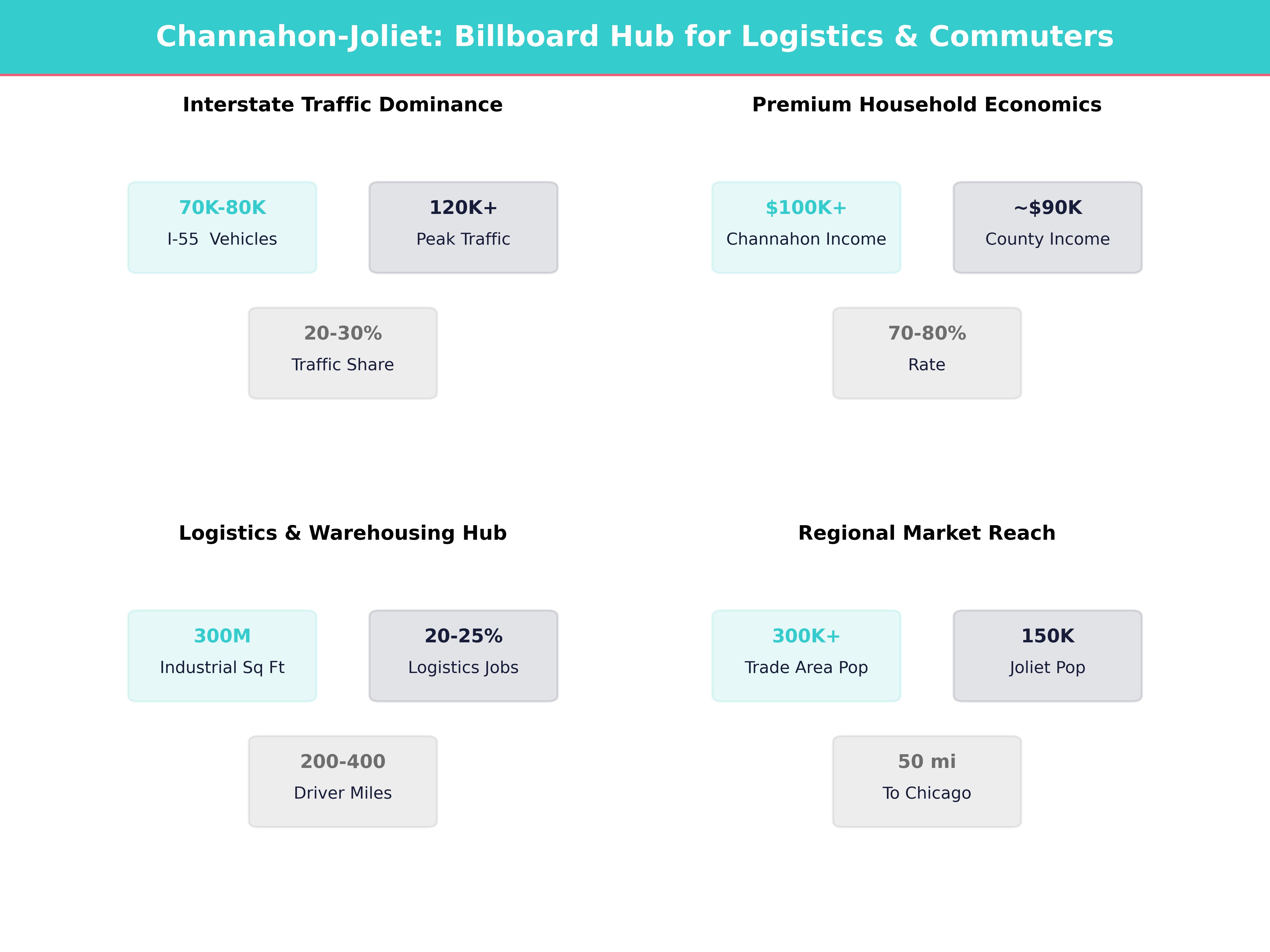 Infographic showing key insights and demographics for Illinois, Channahon