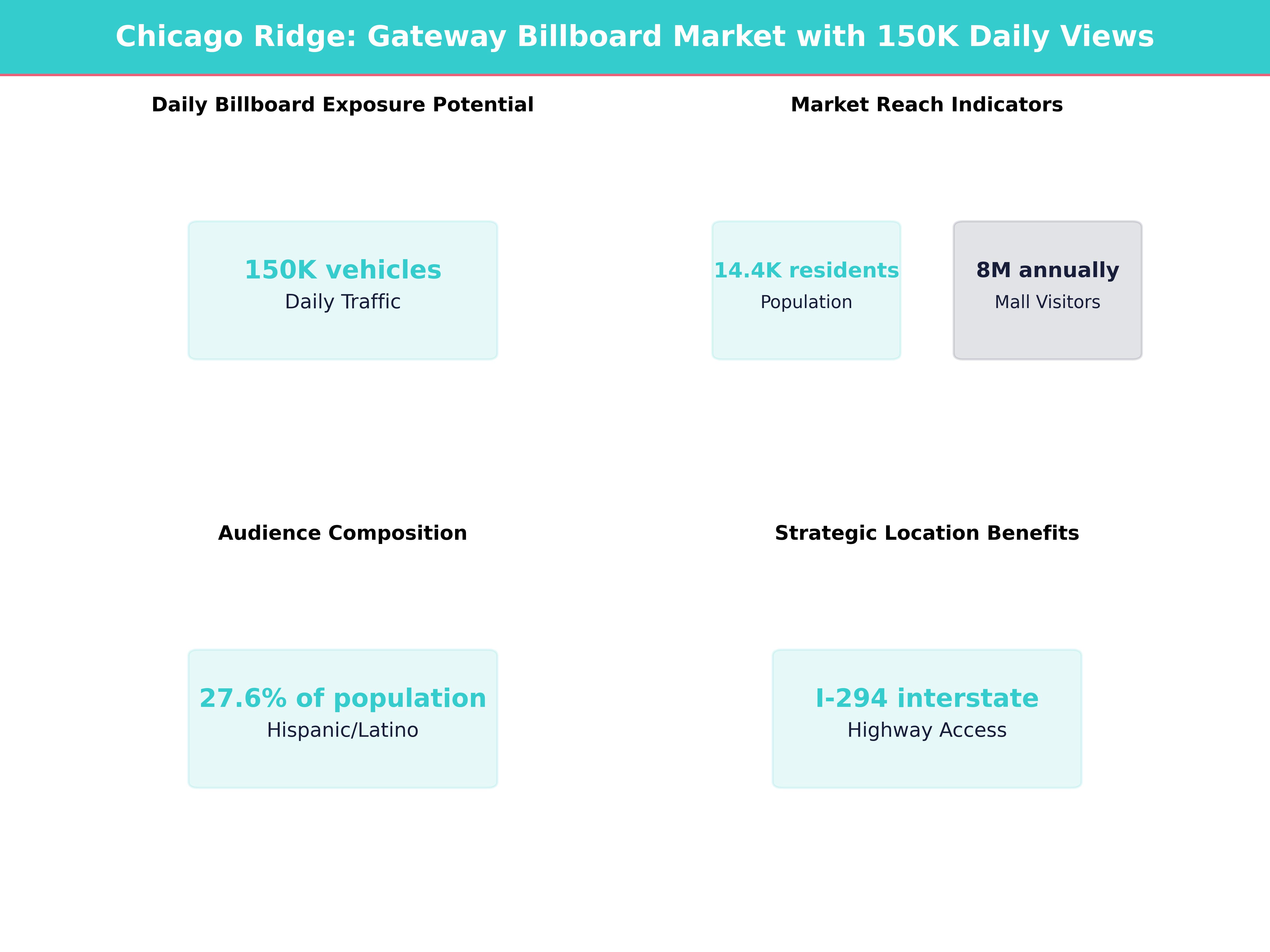 Infographic showing key insights and demographics for Illinois, Chicago Ridge