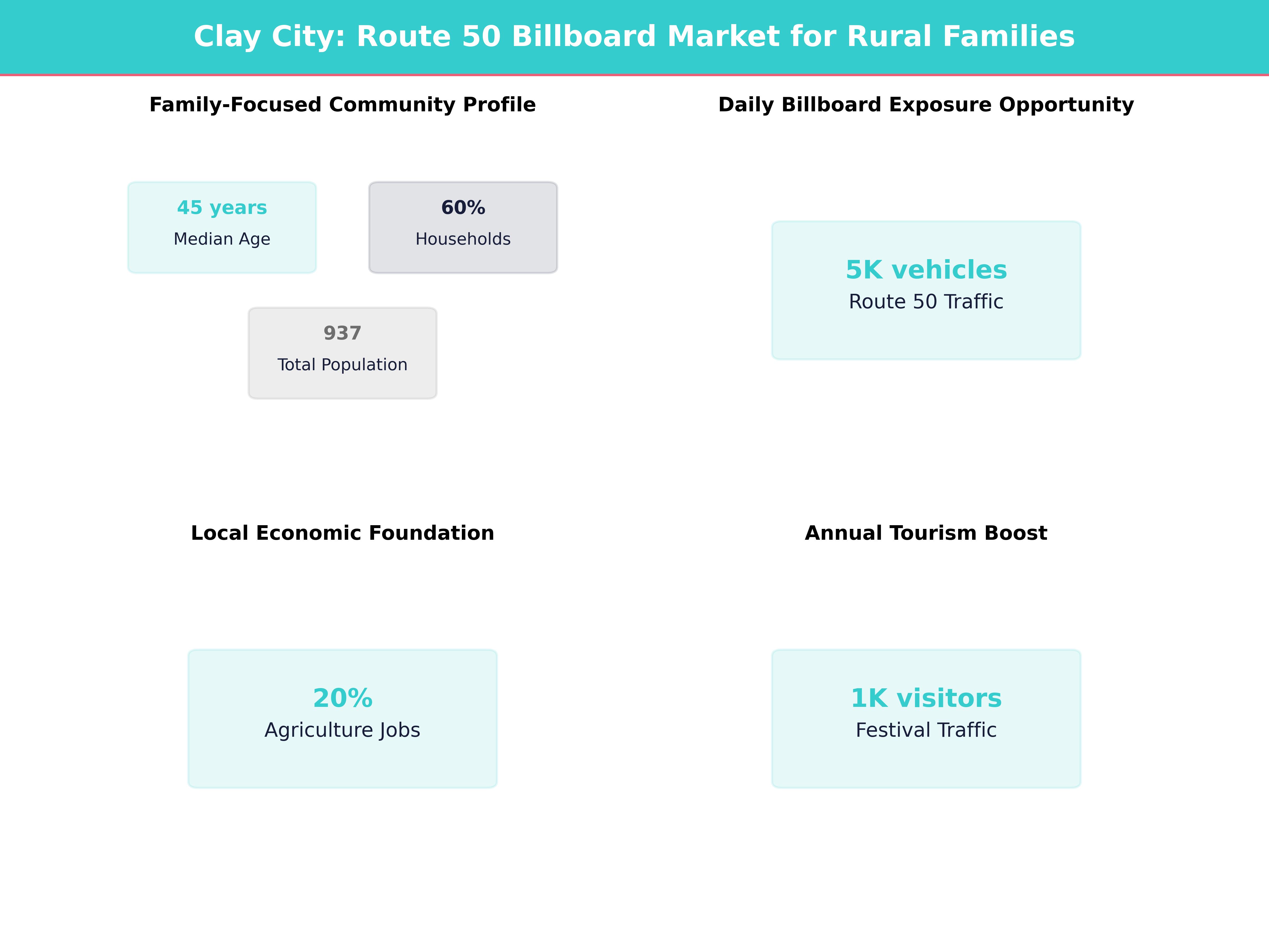 Infographic showing key insights and demographics for Illinois, Clay City