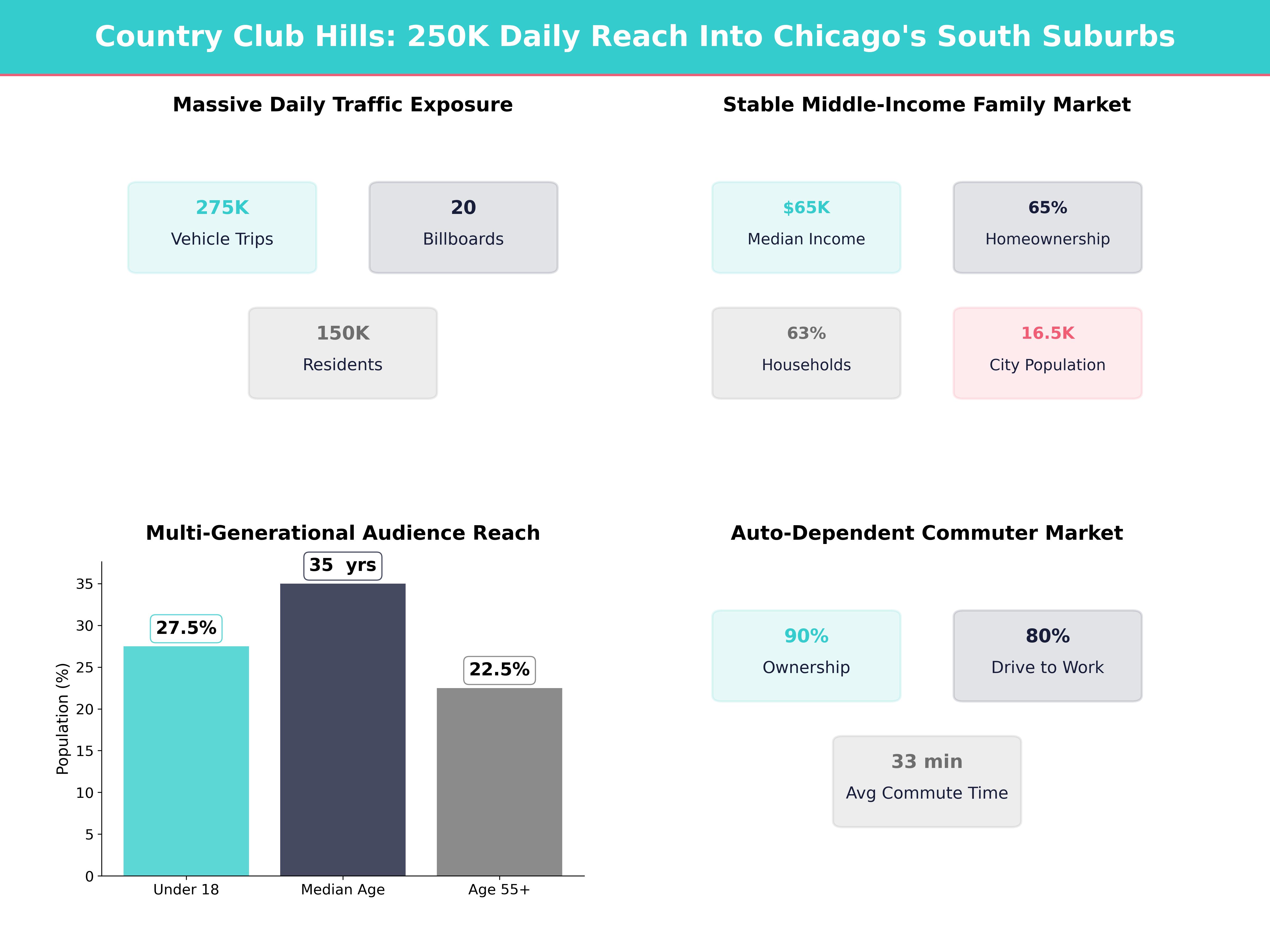 Infographic showing key insights and demographics for Illinois, Country Club Hills
