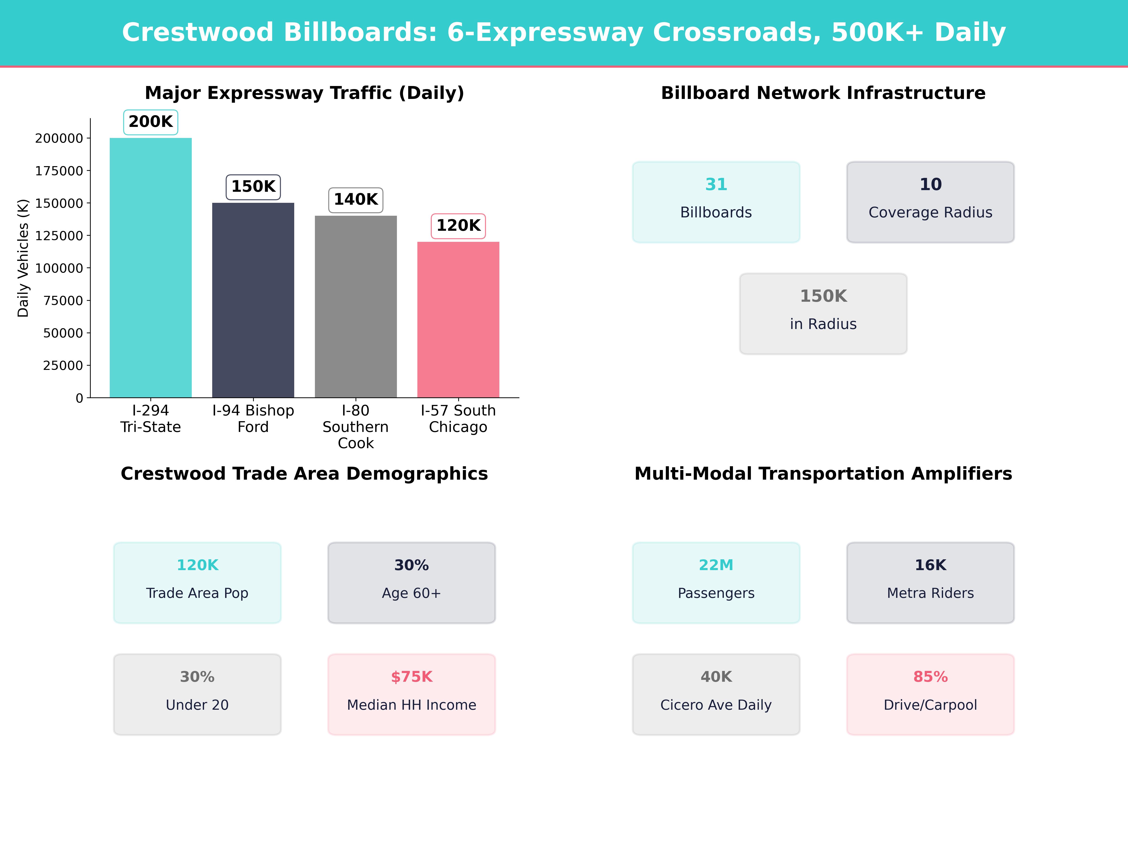 Infographic showing key insights and demographics for Illinois, Crestwood