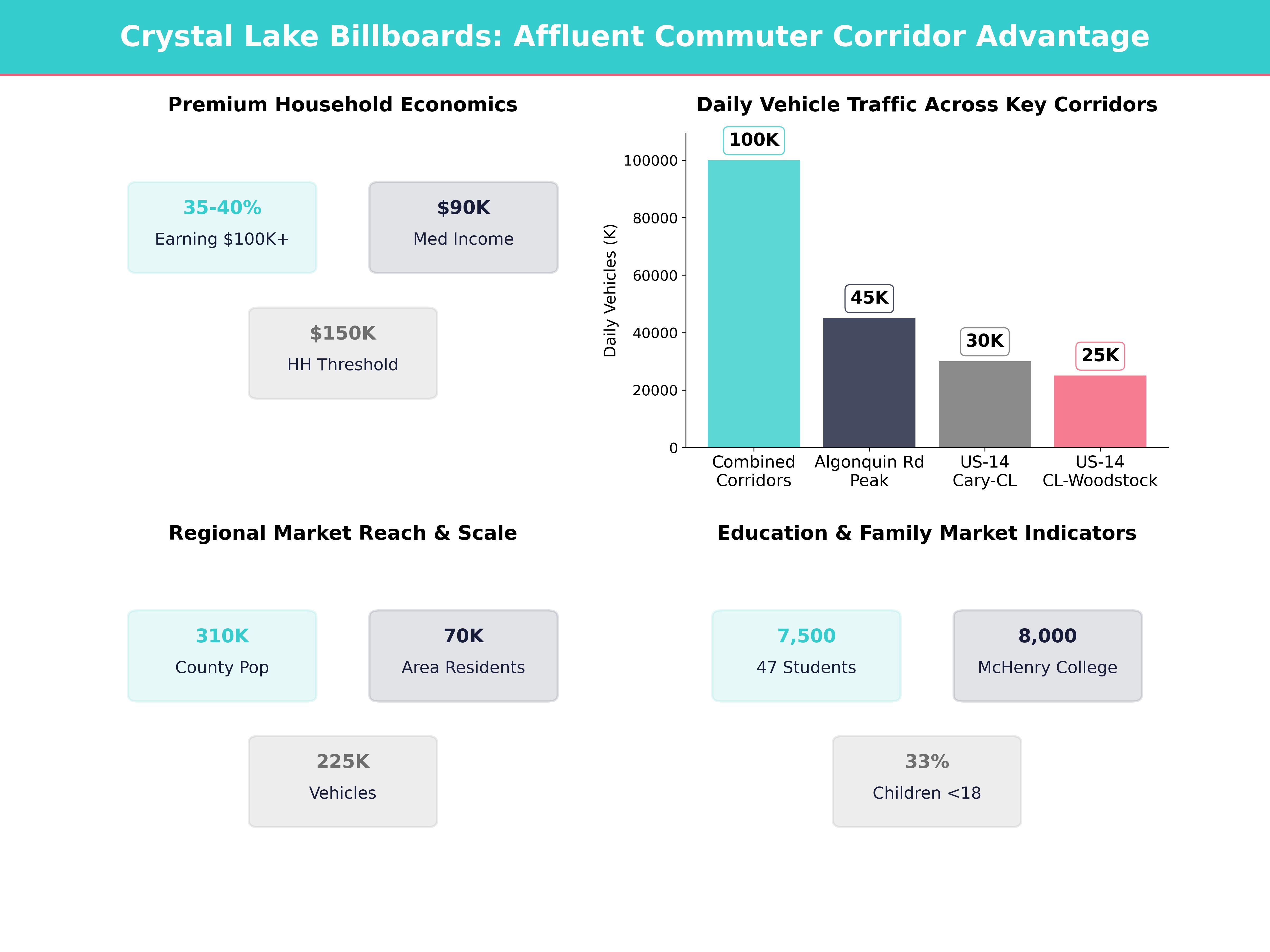 Infographic showing key insights and demographics for Illinois, Crystal Lake