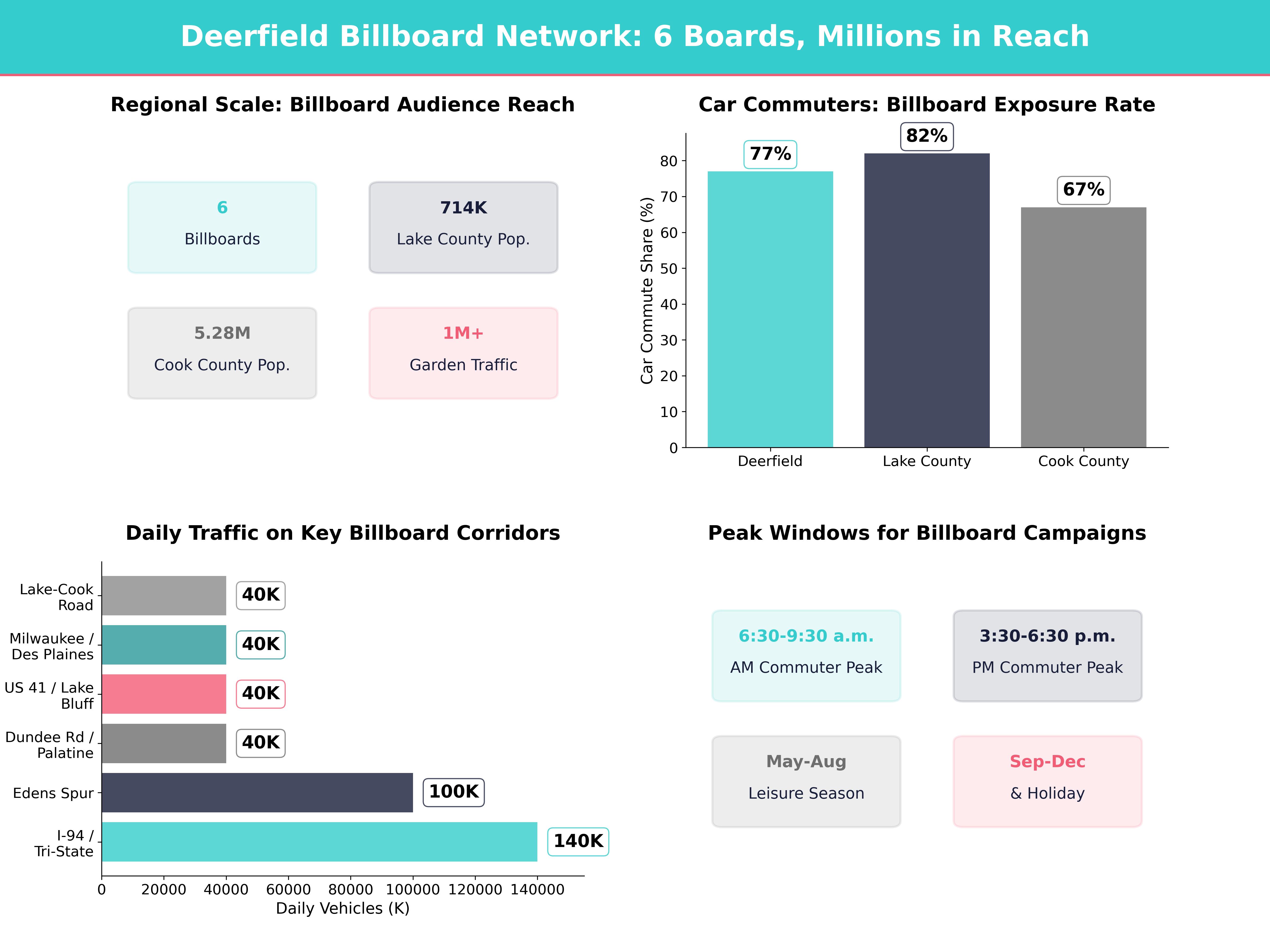 Infographic showing key insights and demographics for Illinois, Deerfield Il