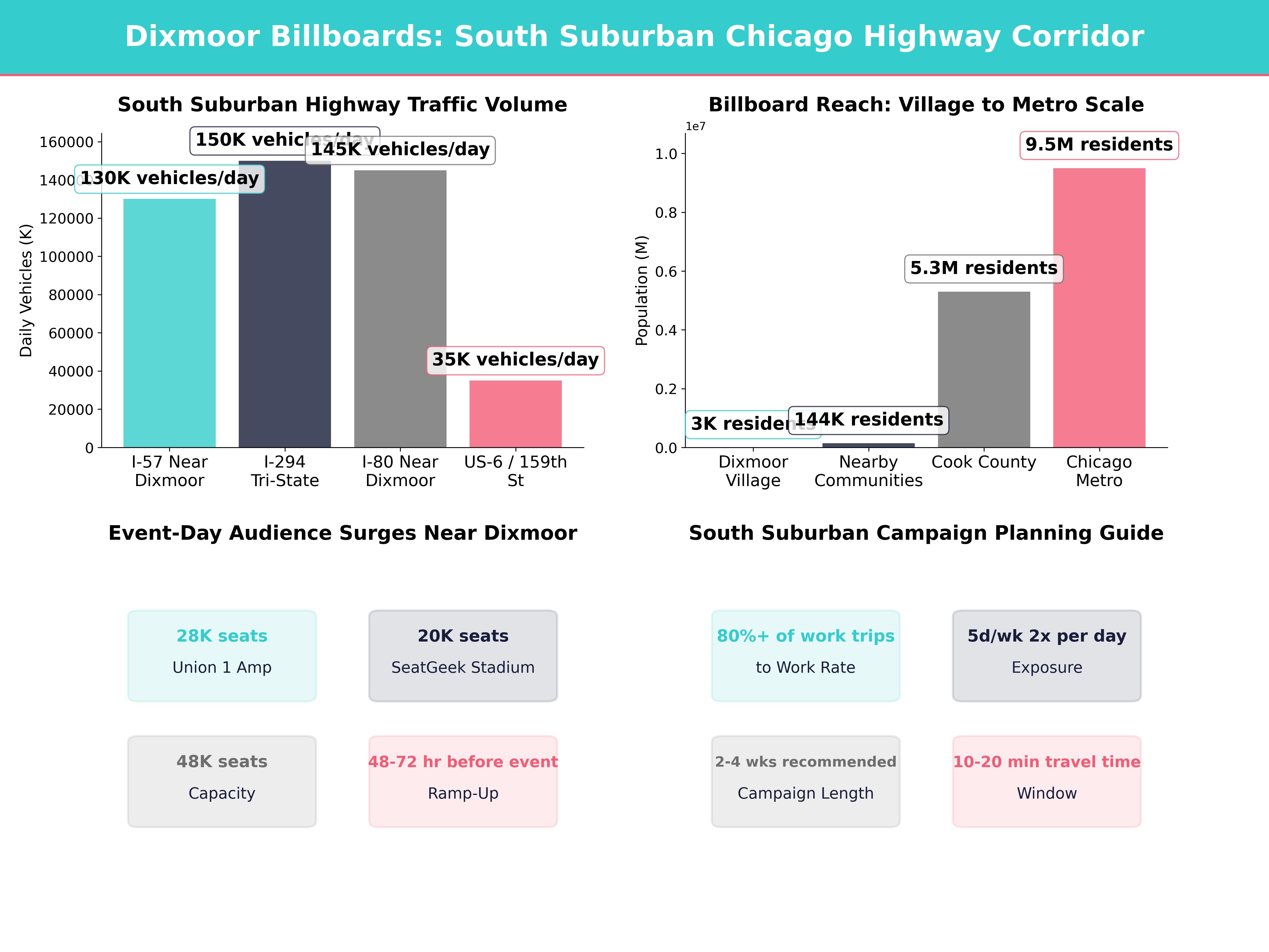 Infographic showing key insights and demographics for Illinois, Dixmoor Il