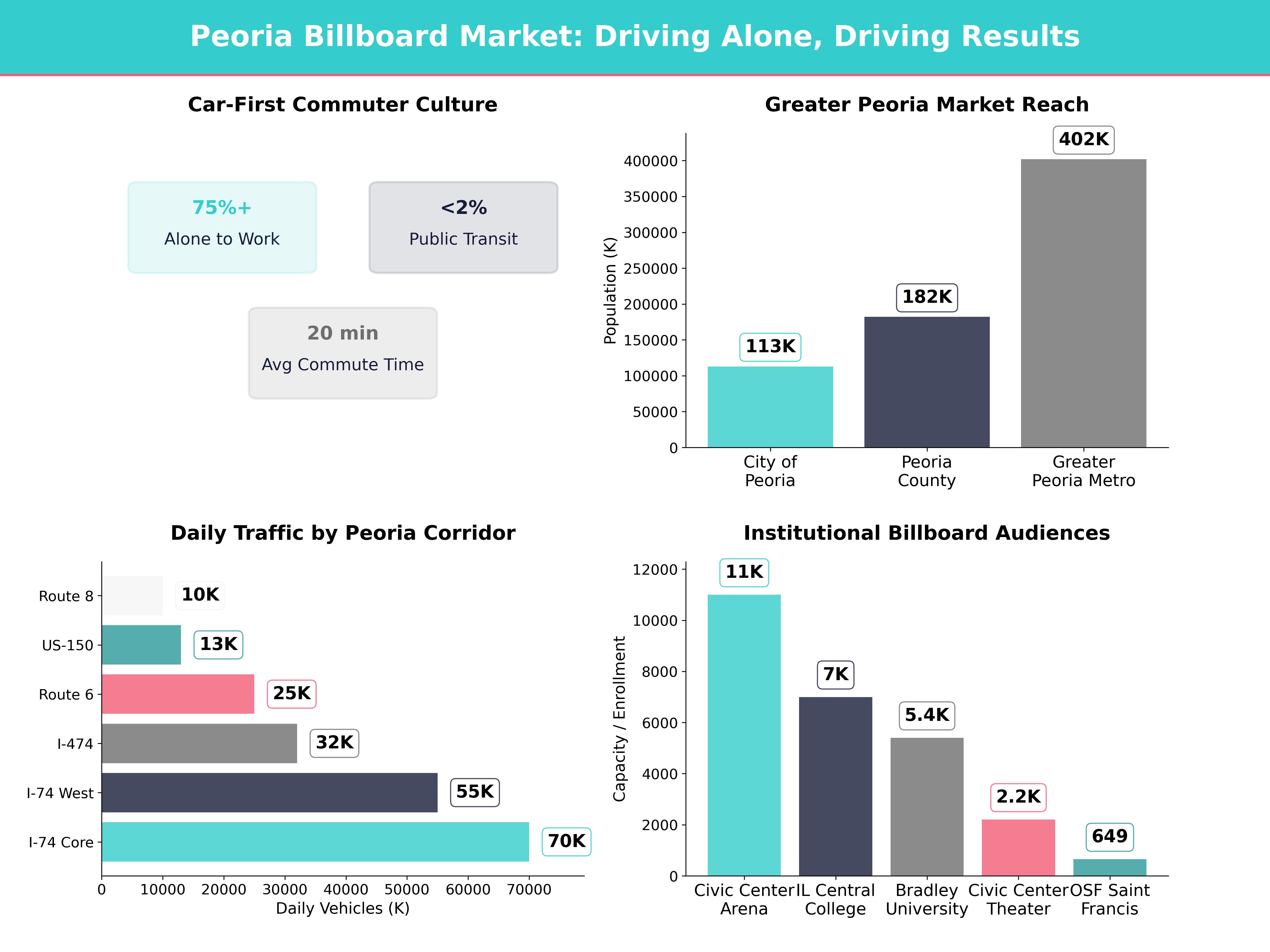 Infographic showing key insights and demographics for Illinois, Edwards Il